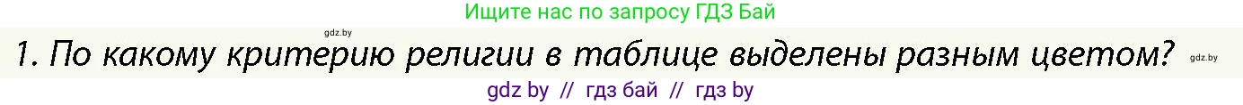 История Беларуси (Гісторыя Беларусі), 10 класс Учебник, авторы: Кохановский Александр Генадьевич, Кошелев Владимир Сергеевич, Темушев Степан Николаевич, Черепко С А, Белозорович В А, Матюшевская М И, Риер Я Г, Ходин С Н, издательство Издательский центр БГУ, Минск, 2024, бежевого цвета, Часть 1, страница 121, номер 1, Условие