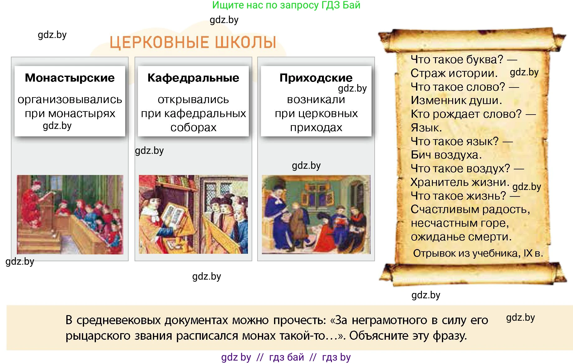 История Беларуси (Гісторыя Беларусі), 10 класс Учебник, авторы: Кохановский Александр Генадьевич, Кошелев Владимир Сергеевич, Темушев Степан Николаевич, Черепко С А, Белозорович В А, Матюшевская М И, Риер Я Г, Ходин С Н, издательство Издательский центр БГУ, Минск, 2024, бежевого цвета, Часть 1, страница 125, Условие