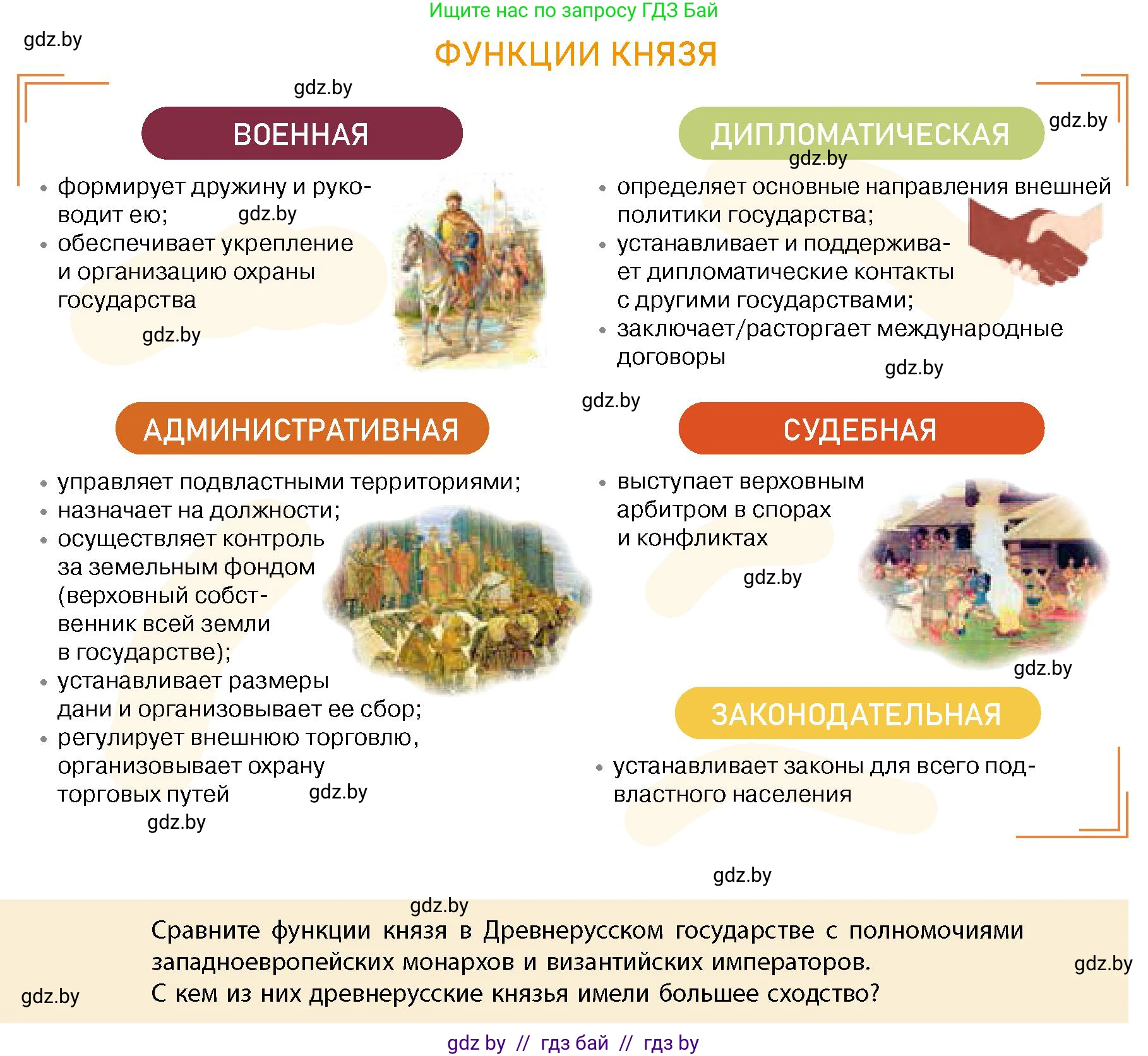 История Беларуси (Гісторыя Беларусі), 10 класс Учебник, авторы: Кохановский Александр Генадьевич, Кошелев Владимир Сергеевич, Темушев Степан Николаевич, Черепко С А, Белозорович В А, Матюшевская М И, Риер Я Г, Ходин С Н, издательство Издательский центр БГУ, Минск, 2024, бежевого цвета, Часть 1, страница 146, Условие