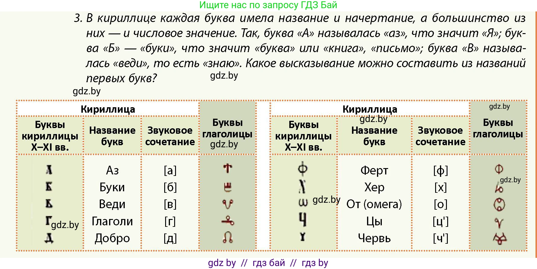 История Беларуси (Гісторыя Беларусі), 10 класс Учебник, авторы: Кохановский Александр Генадьевич, Кошелев Владимир Сергеевич, Темушев Степан Николаевич, Черепко С А, Белозорович В А, Матюшевская М И, Риер Я Г, Ходин С Н, издательство Издательский центр БГУ, Минск, 2024, бежевого цвета, Часть 1, страница 198, номер 3, Условие