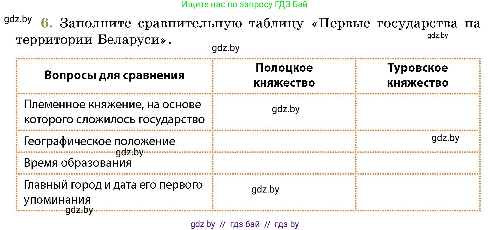 История Беларуси (Гісторыя Беларусі), 10 класс Учебник, авторы: Кохановский Александр Генадьевич, Кошелев Владимир Сергеевич, Темушев Степан Николаевич, Черепко С А, Белозорович В А, Матюшевская М И, Риер Я Г, Ходин С Н, издательство Издательский центр БГУ, Минск, 2024, бежевого цвета, Часть 1, страница 215, номер 6, Условие