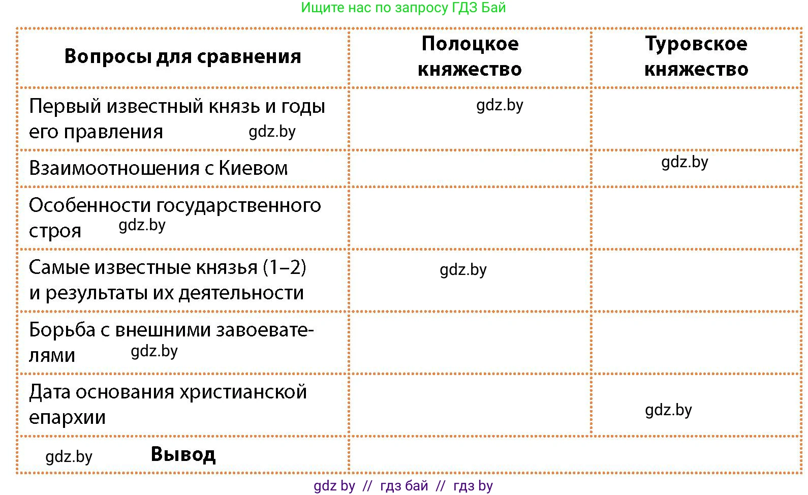 История Беларуси (Гісторыя Беларусі), 10 класс Учебник, авторы: Кохановский Александр Генадьевич, Кошелев Владимир Сергеевич, Темушев Степан Николаевич, Черепко С А, Белозорович В А, Матюшевская М И, Риер Я Г, Ходин С Н, издательство Издательский центр БГУ, Минск, 2024, бежевого цвета, Часть 1, страница 215, номер 6, Условие (продолжение 2)