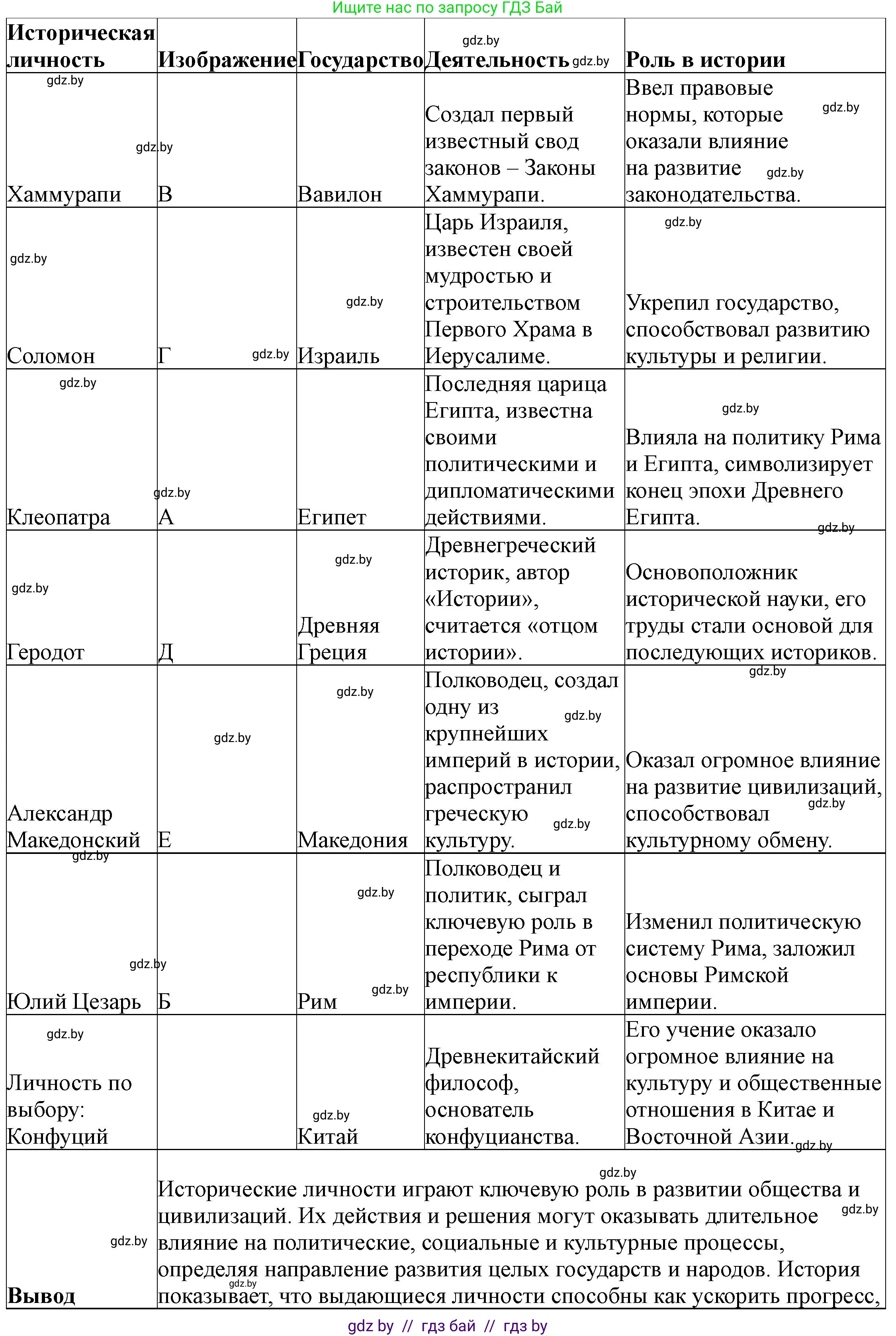 История Беларуси (Гісторыя Беларусі), 10 класс Учебник, авторы: Кохановский Александр Генадьевич, Кошелев Владимир Сергеевич, Темушев Степан Николаевич, Черепко С А, Белозорович В А, Матюшевская М И, Риер Я Г, Ходин С Н, издательство Издательский центр БГУ, Минск, 2024, бежевого цвета, Часть 1, страница 70, номер 5, Решение (продолжение 2)