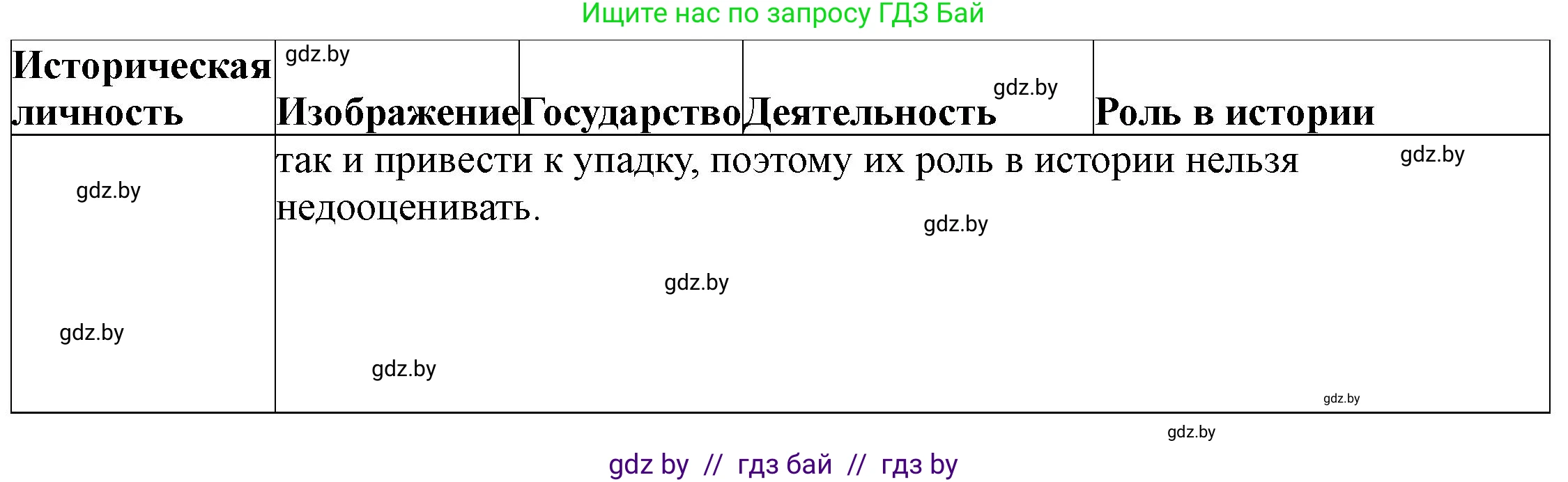 История Беларуси (Гісторыя Беларусі), 10 класс Учебник, авторы: Кохановский Александр Генадьевич, Кошелев Владимир Сергеевич, Темушев Степан Николаевич, Черепко С А, Белозорович В А, Матюшевская М И, Риер Я Г, Ходин С Н, издательство Издательский центр БГУ, Минск, 2024, бежевого цвета, Часть 1, страница 70, номер 5, Решение (продолжение 3)