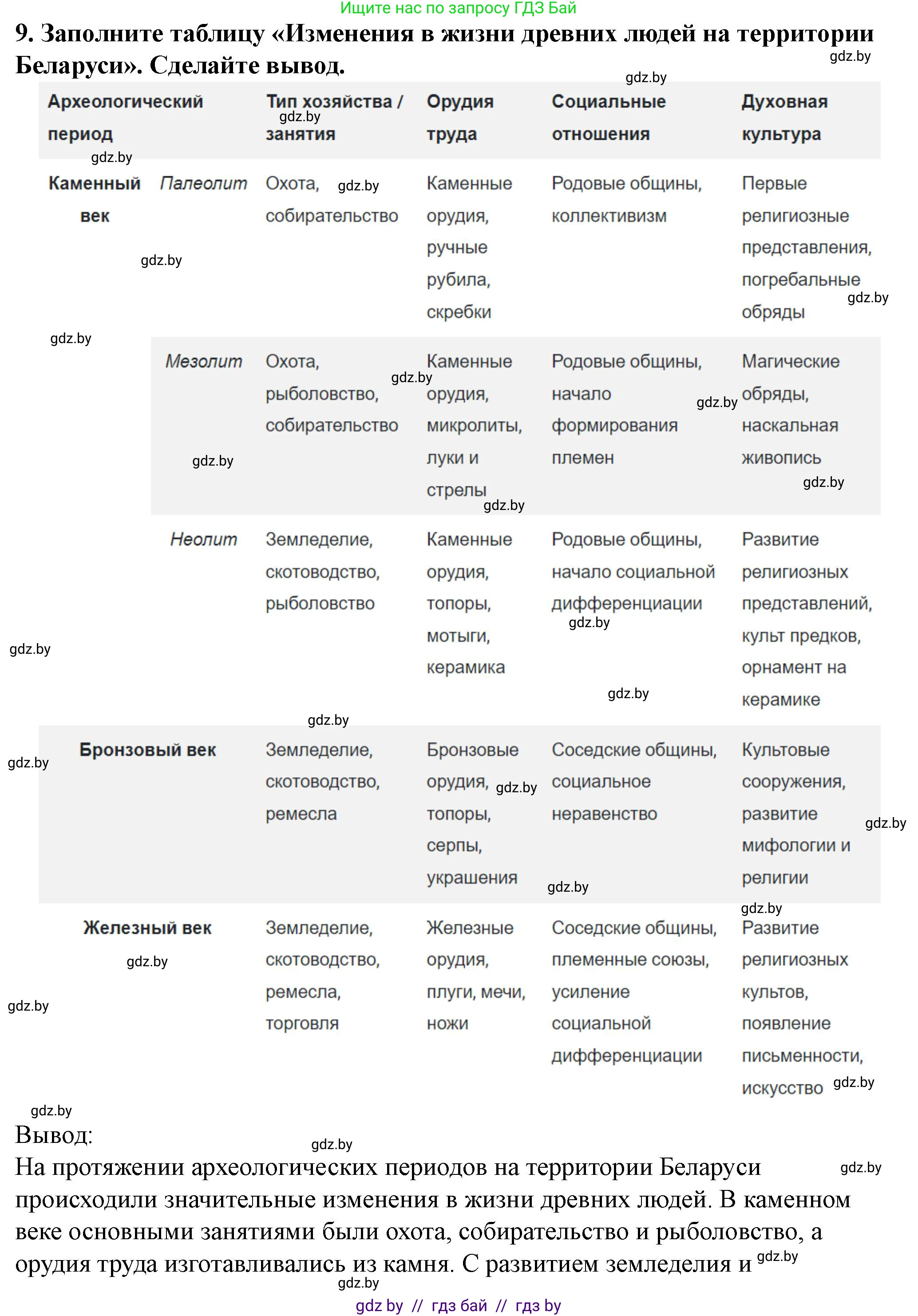 История Беларуси (Гісторыя Беларусі), 10 класс Учебник, авторы: Кохановский Александр Генадьевич, Кошелев Владимир Сергеевич, Темушев Степан Николаевич, Черепко С А, Белозорович В А, Матюшевская М И, Риер Я Г, Ходин С Н, издательство Издательский центр БГУ, Минск, 2024, бежевого цвета, Часть 1, страница 77, номер 9, Решение