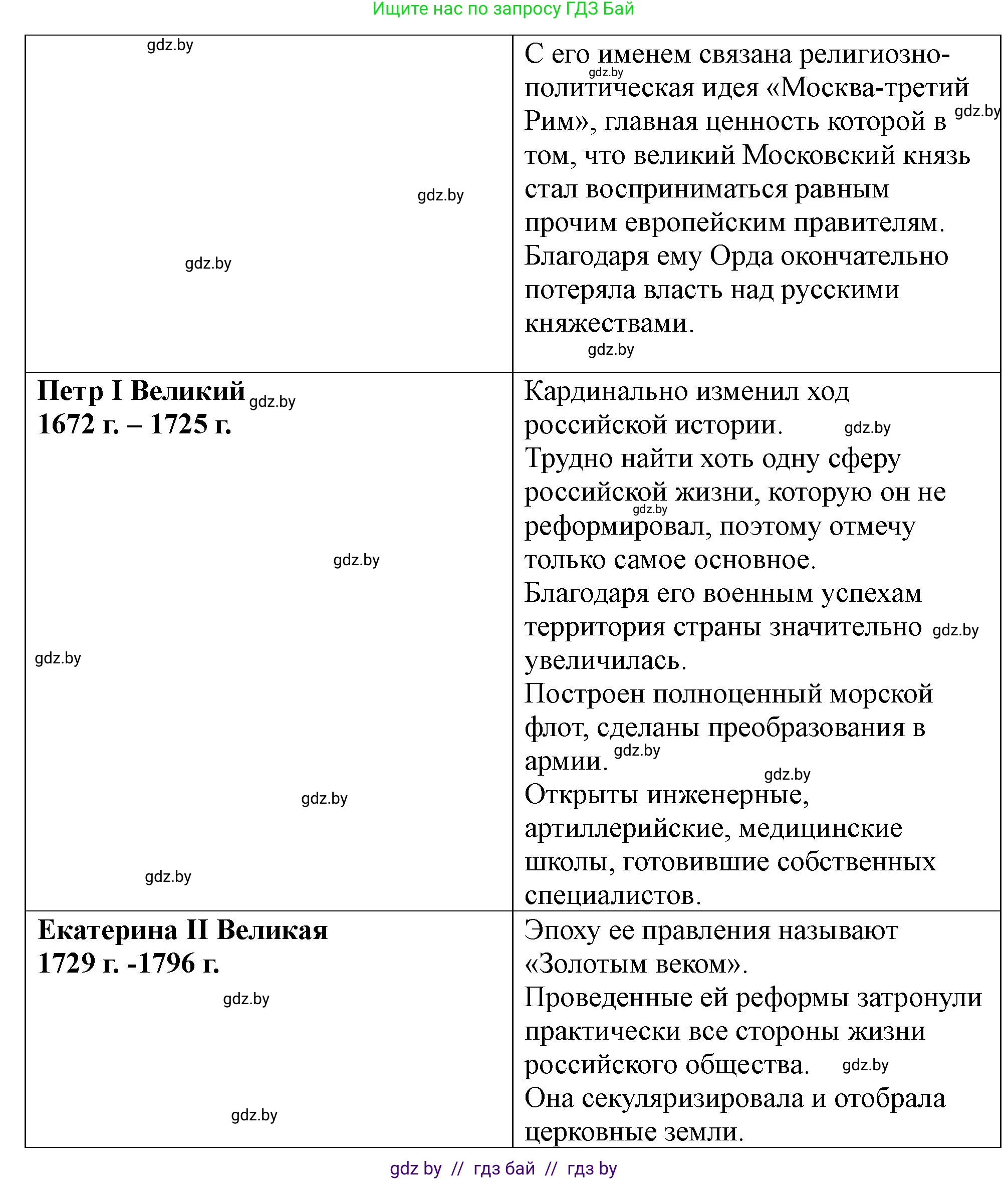 История Беларуси (Гісторыя Беларусі), 10 класс Учебник, авторы: Кохановский Александр Генадьевич, Кошелев Владимир Сергеевич, Темушев Степан Николаевич, Черепко С А, Белозорович В А, Матюшевская М И, Риер Я Г, Ходин С Н, издательство Издательский центр БГУ, Минск, 2024, бежевого цвета, Часть 1, страница 85, Решение (продолжение 2)