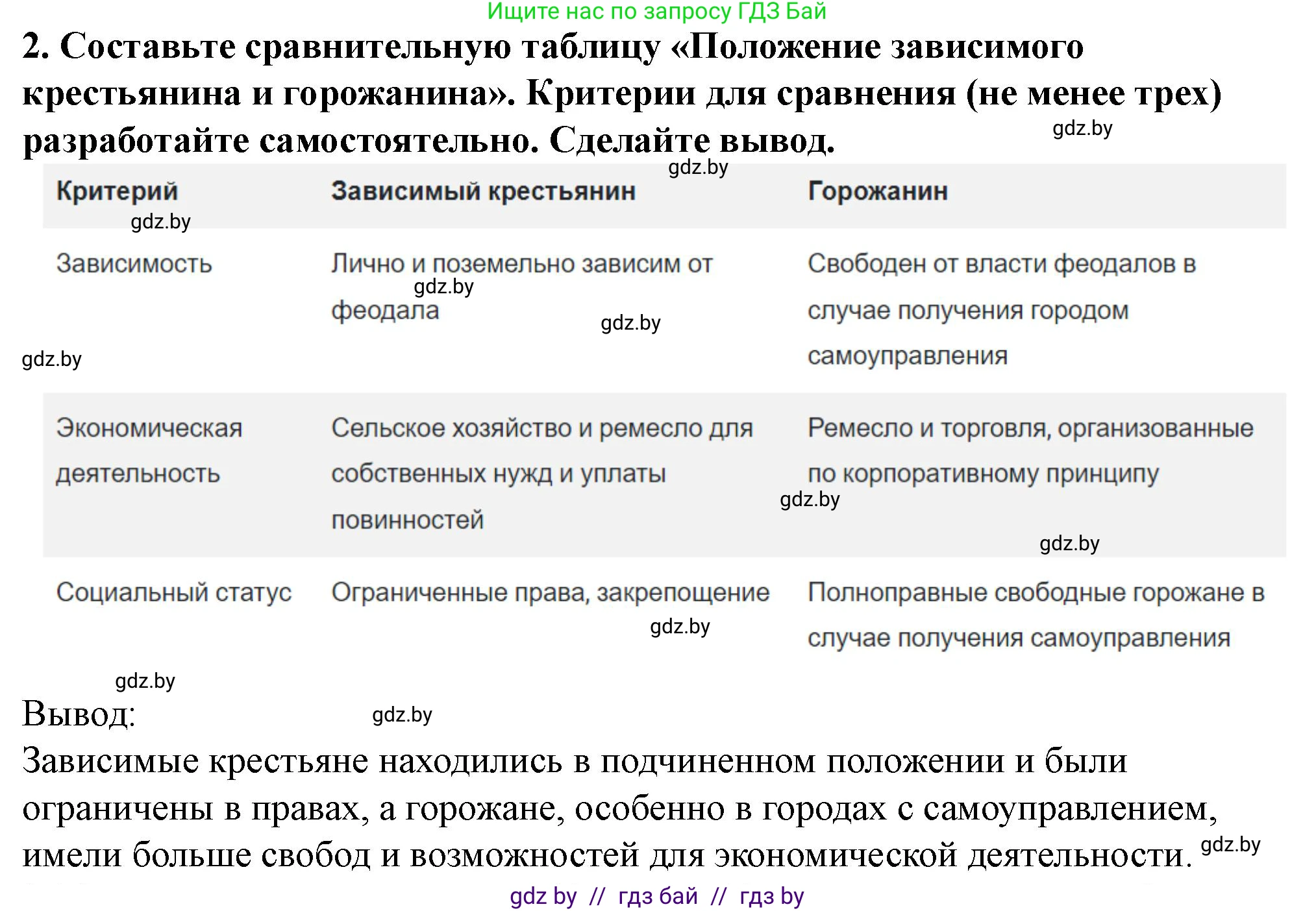 История Беларуси (Гісторыя Беларусі), 10 класс Учебник, авторы: Кохановский Александр Генадьевич, Кошелев Владимир Сергеевич, Темушев Степан Николаевич, Черепко С А, Белозорович В А, Матюшевская М И, Риер Я Г, Ходин С Н, издательство Издательский центр БГУ, Минск, 2024, бежевого цвета, Часть 1, страница 102, номер 2, Решение