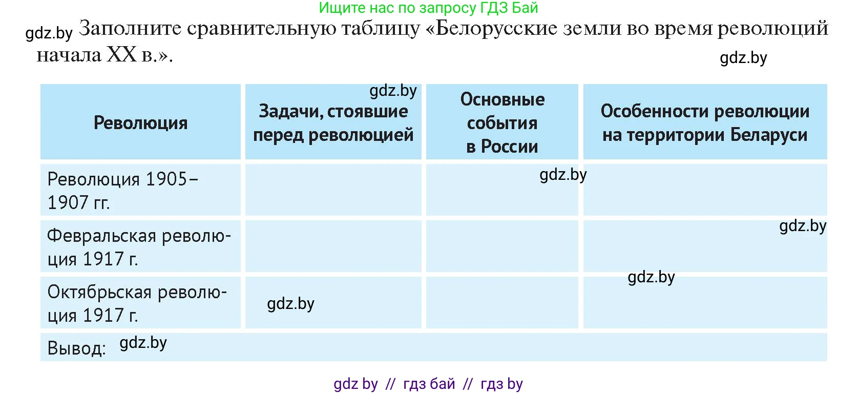 История Беларуси (Гісторыя Беларусі), 11 класс Учебник, авторы: Касович Александр Валерьевич, Барабаш Наталья Викторовна, Корзюк А А, Йоцюс В А, Матюш П А, Соловьянов А П, издательство Издательский центр БГУ, Минск, 2021, страница 54, Условие