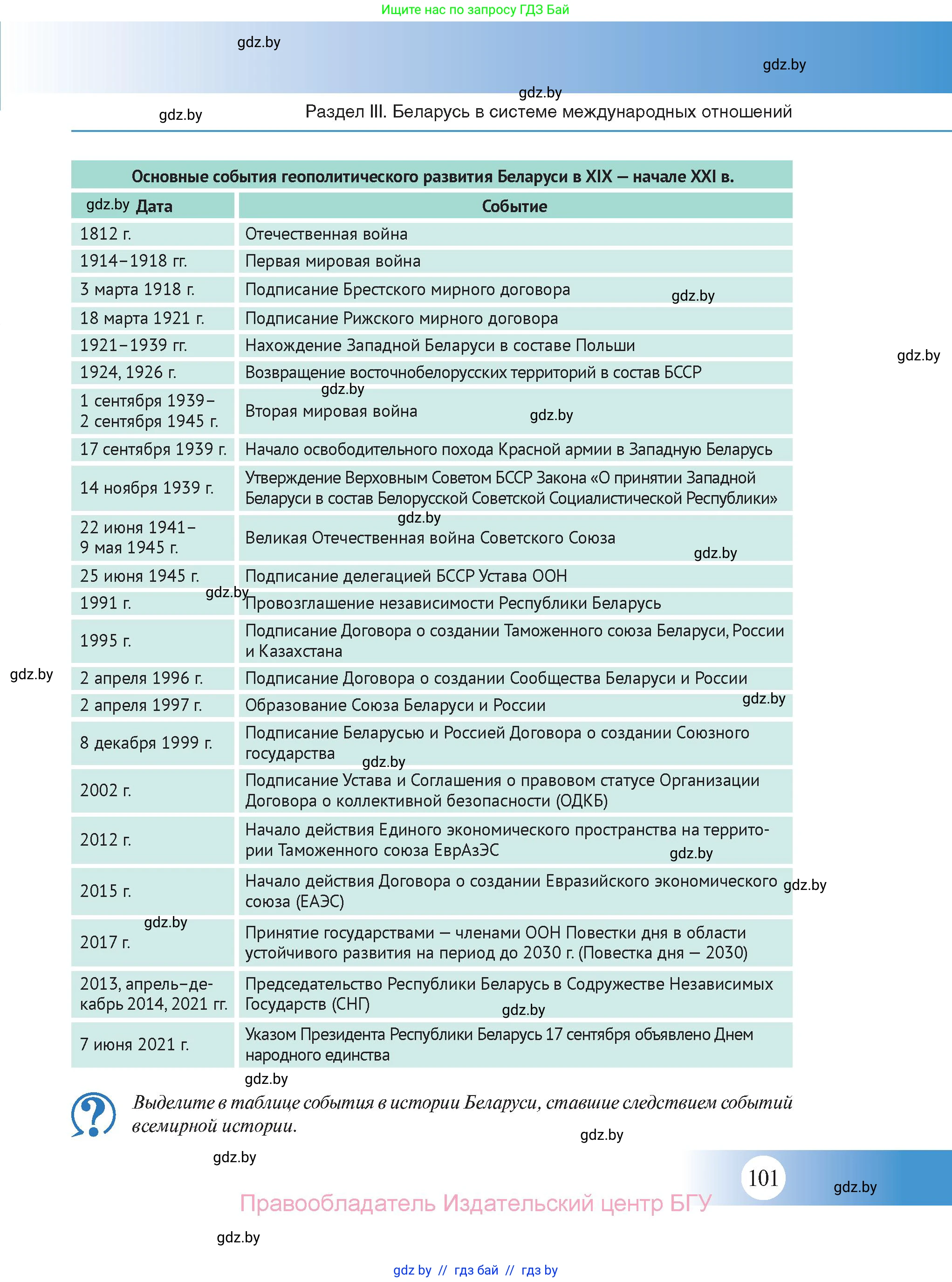 История Беларуси (Гісторыя Беларусі), 11 класс Учебник, авторы: Касович Александр Валерьевич, Барабаш Наталья Викторовна, Корзюк А А, Йоцюс В А, Матюш П А, Соловьянов А П, издательство Издательский центр БГУ, Минск, 2021, страница 101