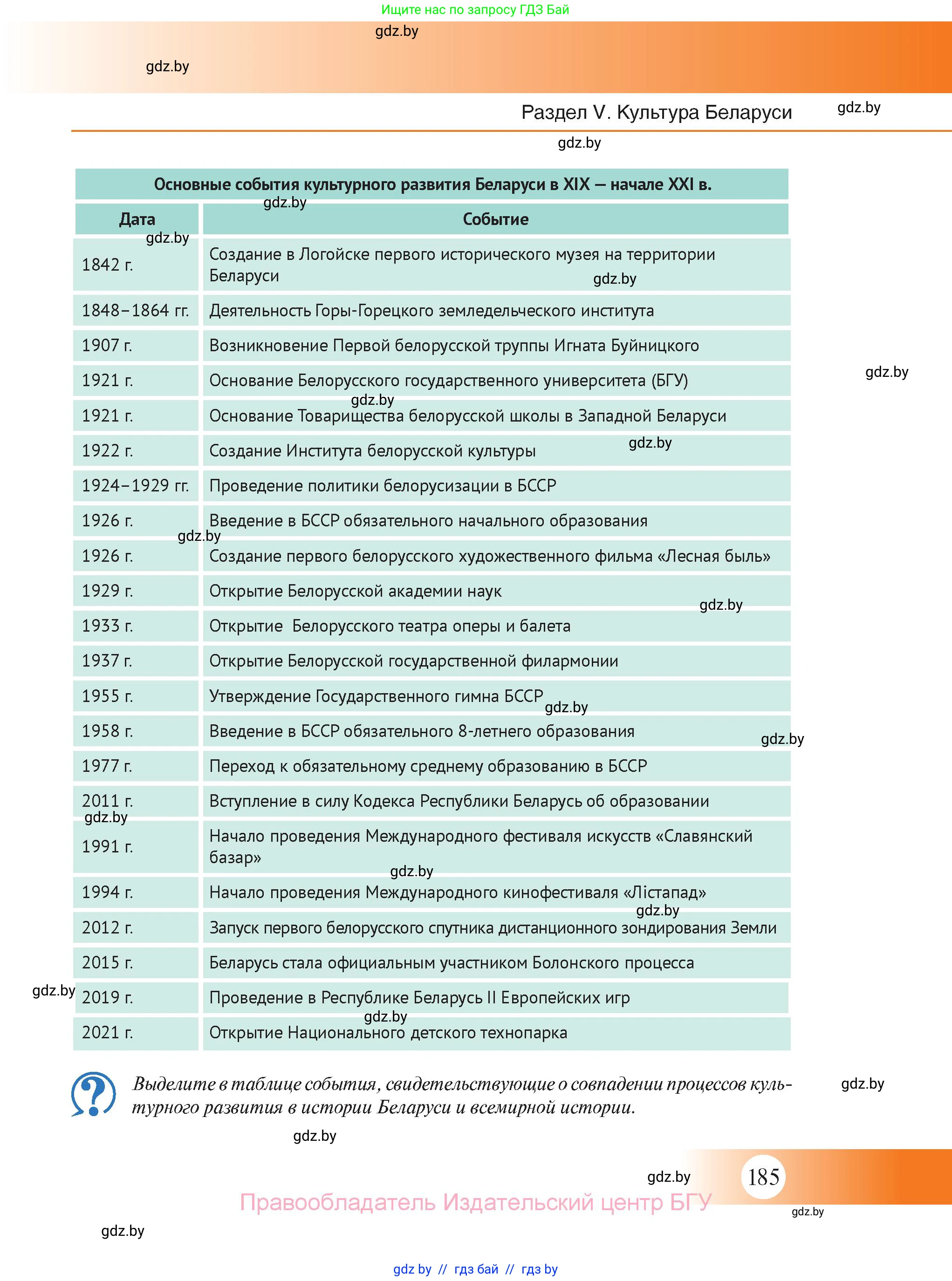 История Беларуси (Гісторыя Беларусі), 11 класс Учебник, авторы: Касович Александр Валерьевич, Барабаш Наталья Викторовна, Корзюк А А, Йоцюс В А, Матюш П А, Соловьянов А П, издательство Издательский центр БГУ, Минск, 2021, страница 185