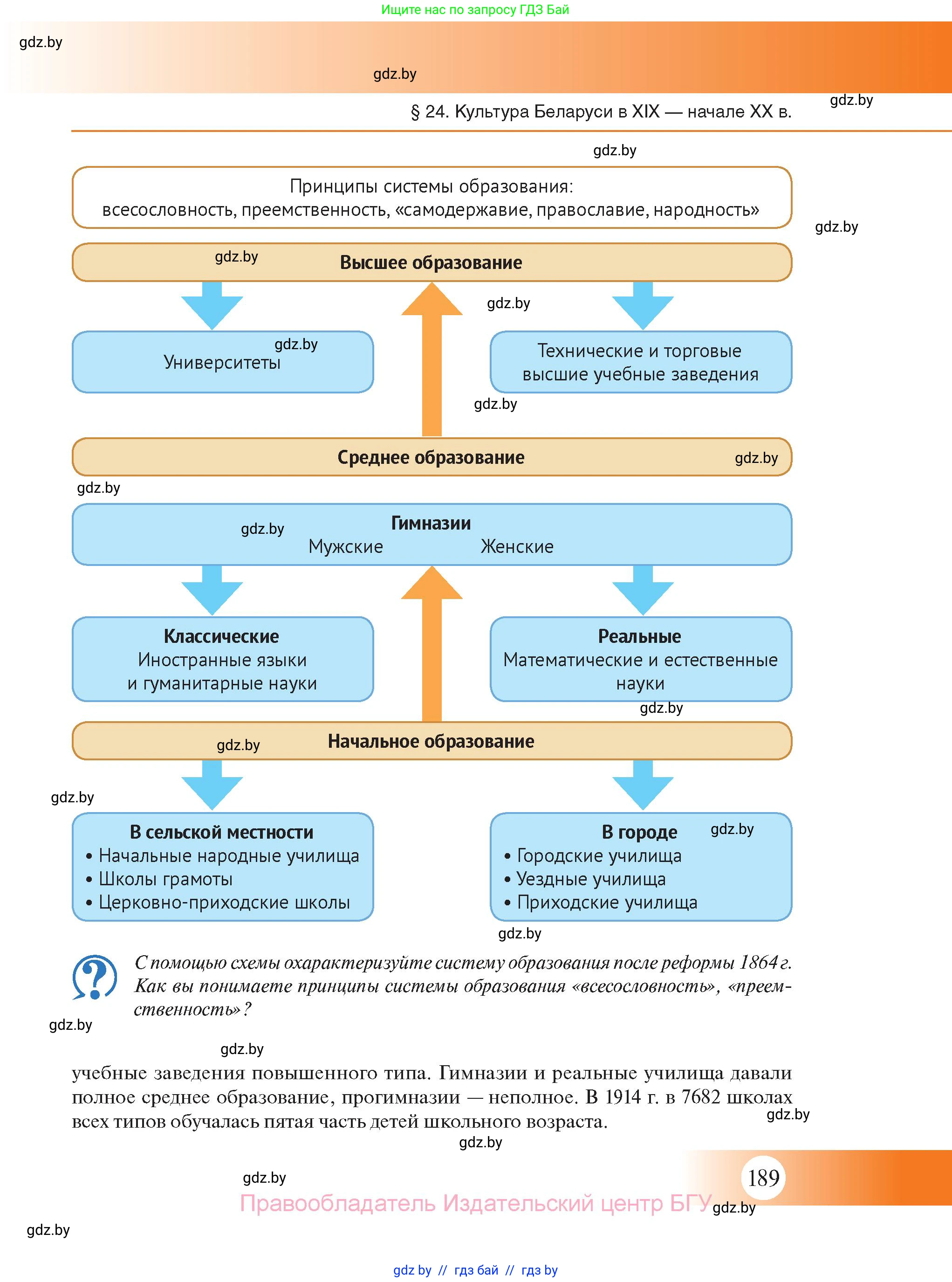 История Беларуси (Гісторыя Беларусі), 11 класс Учебник, авторы: Касович Александр Валерьевич, Барабаш Наталья Викторовна, Корзюк А А, Йоцюс В А, Матюш П А, Соловьянов А П, издательство Издательский центр БГУ, Минск, 2021, страница 189