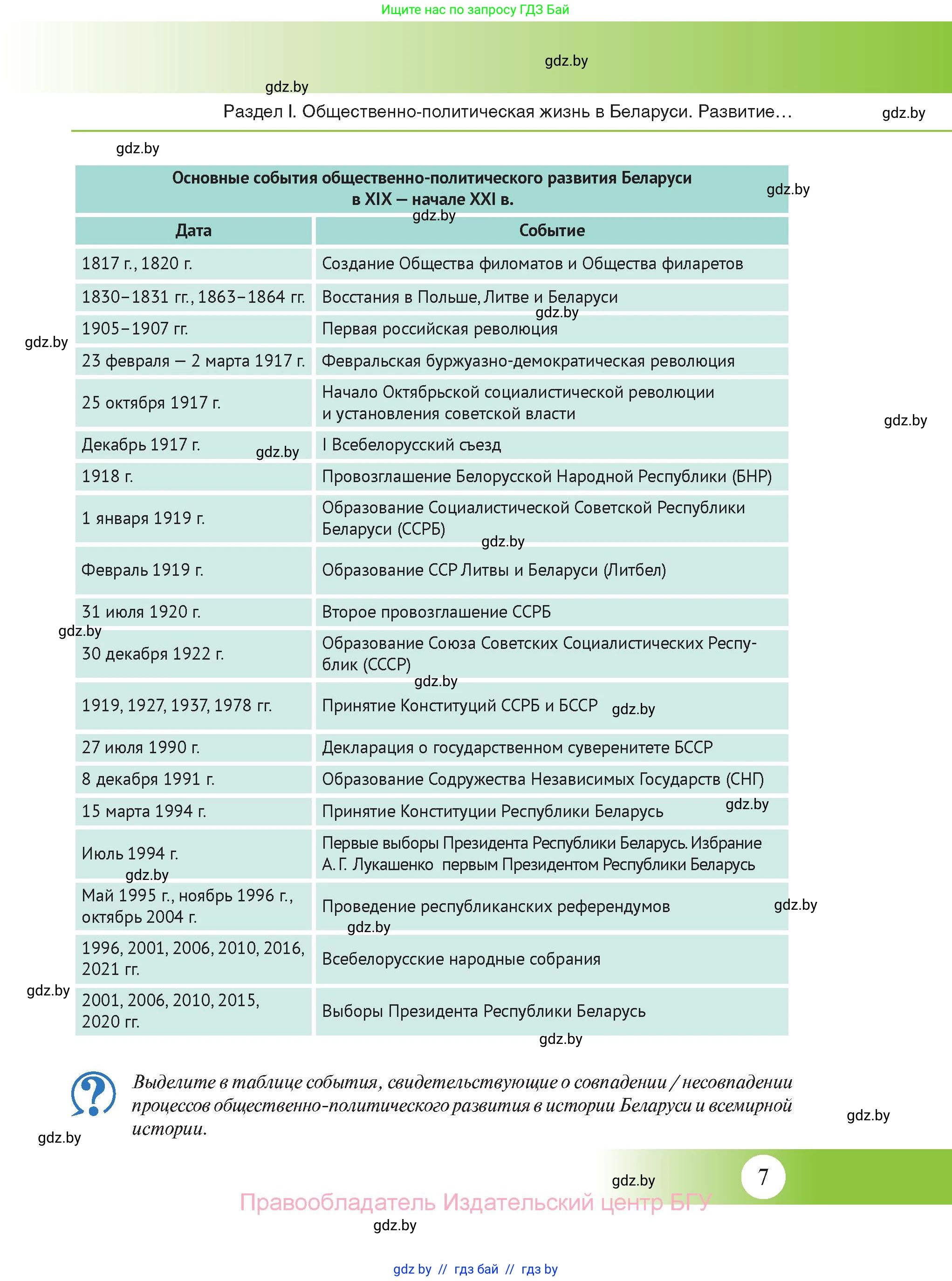 История Беларуси (Гісторыя Беларусі), 11 класс Учебник, авторы: Касович Александр Валерьевич, Барабаш Наталья Викторовна, Корзюк А А, Йоцюс В А, Матюш П А, Соловьянов А П, издательство Издательский центр БГУ, Минск, 2021, страница 7