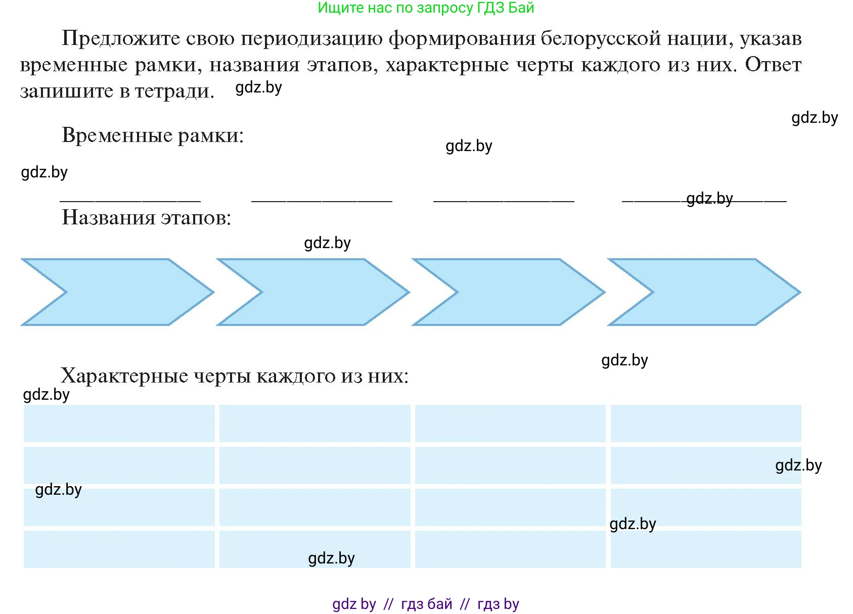 История Беларуси (Гісторыя Беларусі), 11 класс Учебник, авторы: Касович Александр Валерьевич, Барабаш Наталья Викторовна, Корзюк А А, Йоцюс В А, Матюш П А, Соловьянов А П, издательство Издательский центр БГУ, Минск, 2021, страница 182, Условие