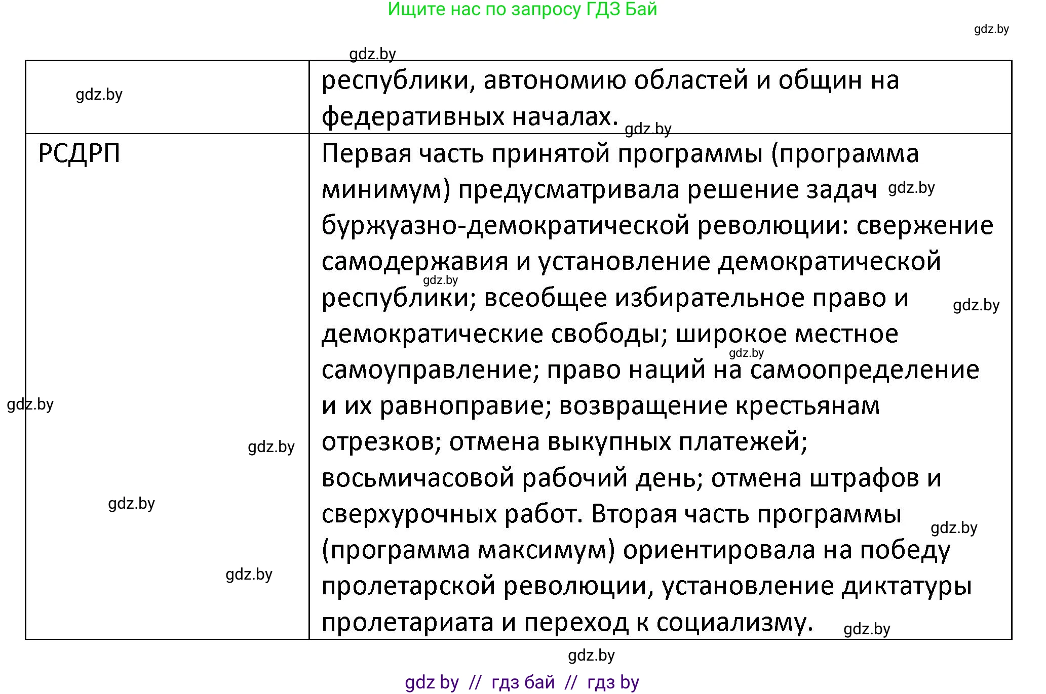 История Беларуси (Гісторыя Беларусі), 11 класс Учебник, авторы: Касович Александр Валерьевич, Барабаш Наталья Викторовна, Корзюк А А, Йоцюс В А, Матюш П А, Соловьянов А П, издательство Издательский центр БГУ, Минск, 2021, страница 18, Решение (продолжение 2)
