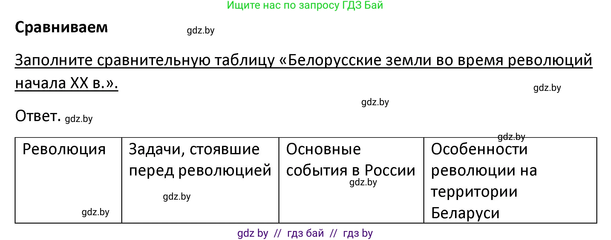 История Беларуси (Гісторыя Беларусі), 11 класс Учебник, авторы: Касович Александр Валерьевич, Барабаш Наталья Викторовна, Корзюк А А, Йоцюс В А, Матюш П А, Соловьянов А П, издательство Издательский центр БГУ, Минск, 2021, страница 54, Решение