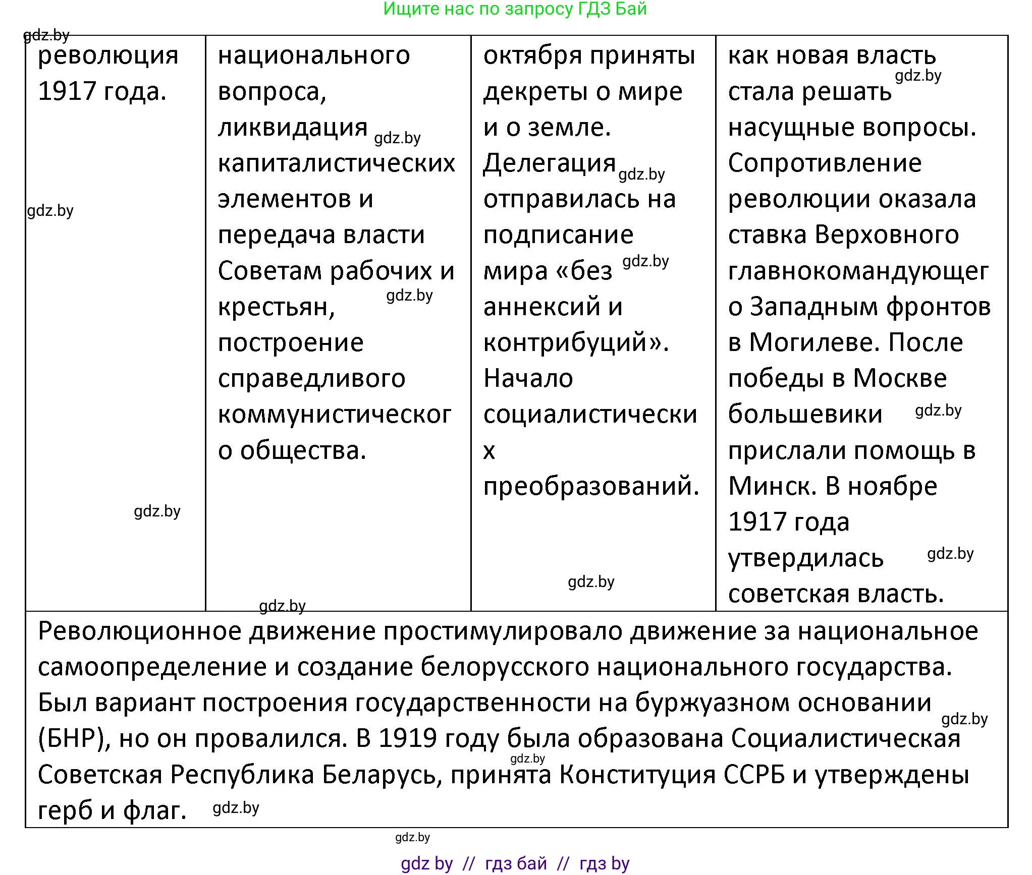 История Беларуси (Гісторыя Беларусі), 11 класс Учебник, авторы: Касович Александр Валерьевич, Барабаш Наталья Викторовна, Корзюк А А, Йоцюс В А, Матюш П А, Соловьянов А П, издательство Издательский центр БГУ, Минск, 2021, страница 54, Решение (продолжение 3)