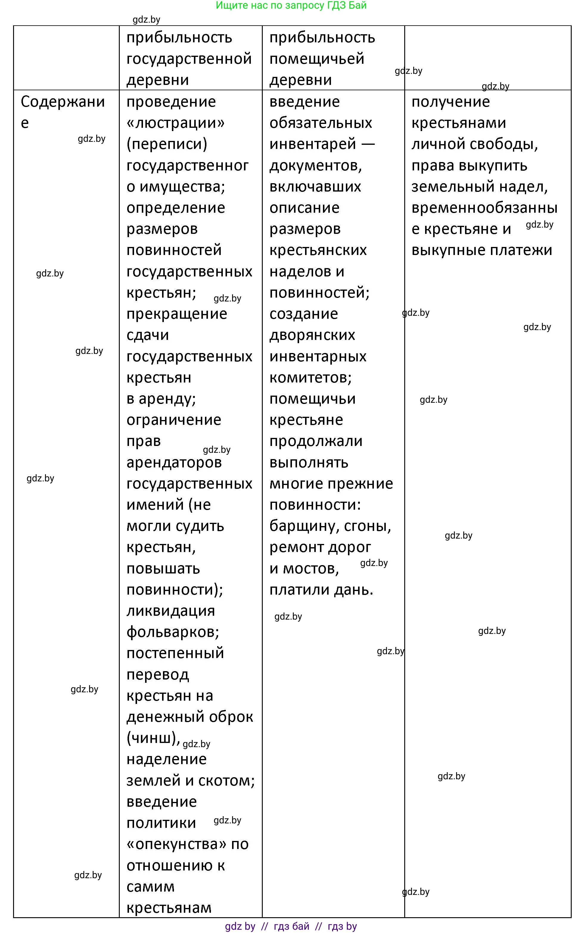 История Беларуси (Гісторыя Беларусі), 11 класс Учебник, авторы: Касович Александр Валерьевич, Барабаш Наталья Викторовна, Корзюк А А, Йоцюс В А, Матюш П А, Соловьянов А П, издательство Издательский центр БГУ, Минск, 2021, страница 65, номер 3, Решение (продолжение 2)