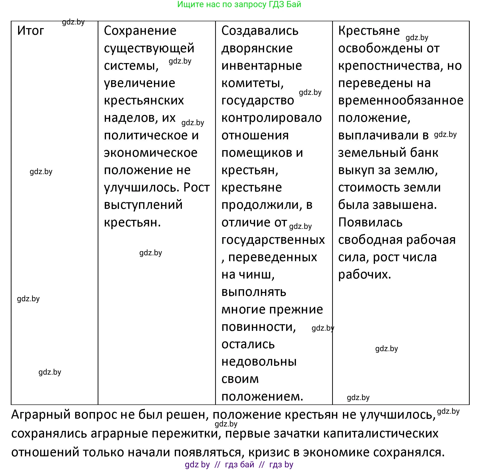 История Беларуси (Гісторыя Беларусі), 11 класс Учебник, авторы: Касович Александр Валерьевич, Барабаш Наталья Викторовна, Корзюк А А, Йоцюс В А, Матюш П А, Соловьянов А П, издательство Издательский центр БГУ, Минск, 2021, страница 65, номер 3, Решение (продолжение 3)