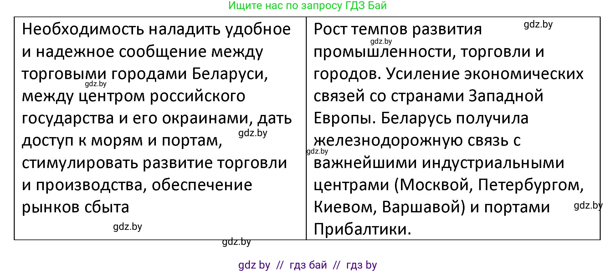 История Беларуси (Гісторыя Беларусі), 11 класс Учебник, авторы: Касович Александр Валерьевич, Барабаш Наталья Викторовна, Корзюк А А, Йоцюс В А, Матюш П А, Соловьянов А П, издательство Издательский центр БГУ, Минск, 2021, страница 73, номер 3, Решение (продолжение 2)