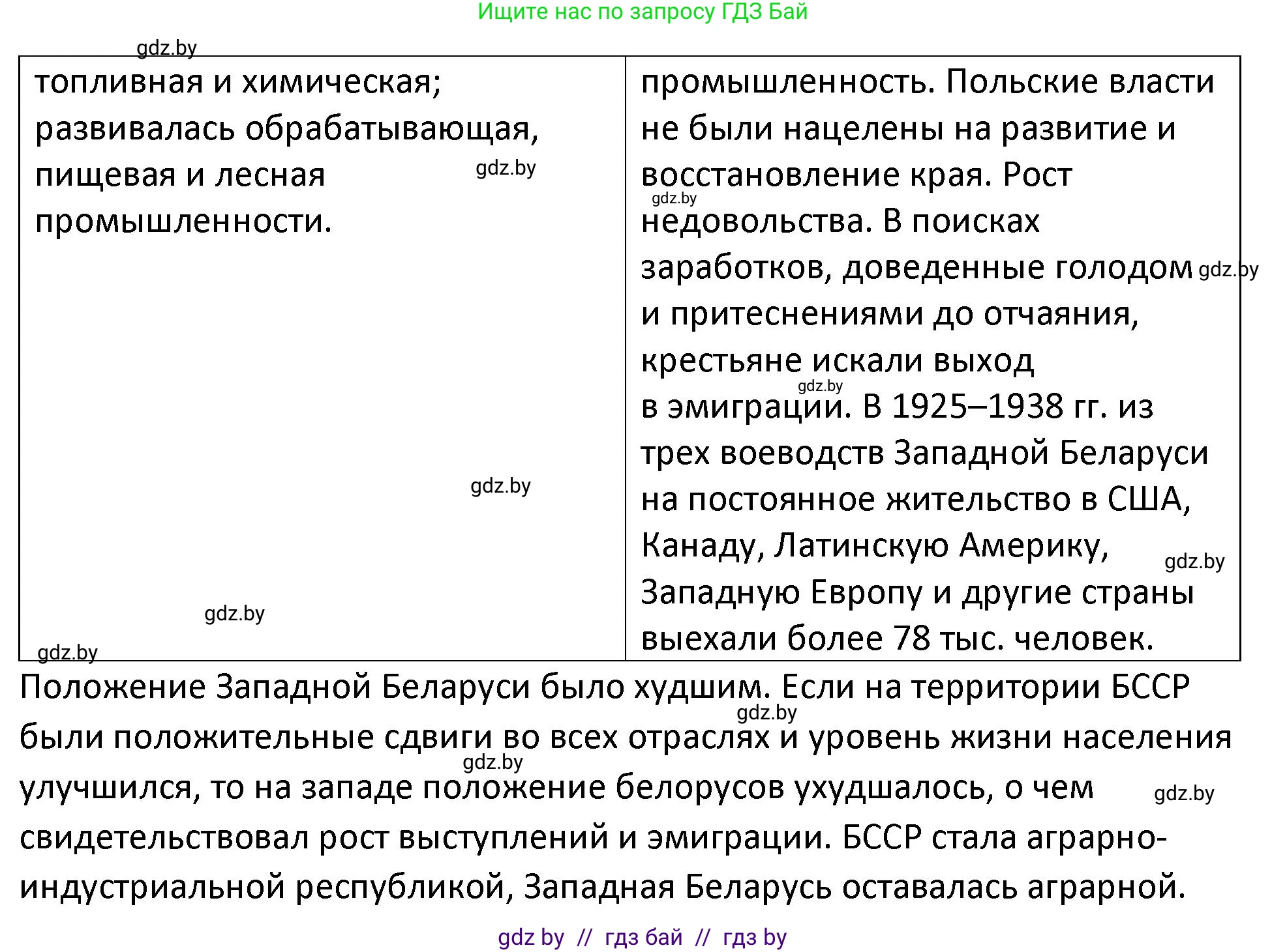 История Беларуси (Гісторыя Беларусі), 11 класс Учебник, авторы: Касович Александр Валерьевич, Барабаш Наталья Викторовна, Корзюк А А, Йоцюс В А, Матюш П А, Соловьянов А П, издательство Издательский центр БГУ, Минск, 2021, страница 81, номер 5, Решение (продолжение 2)