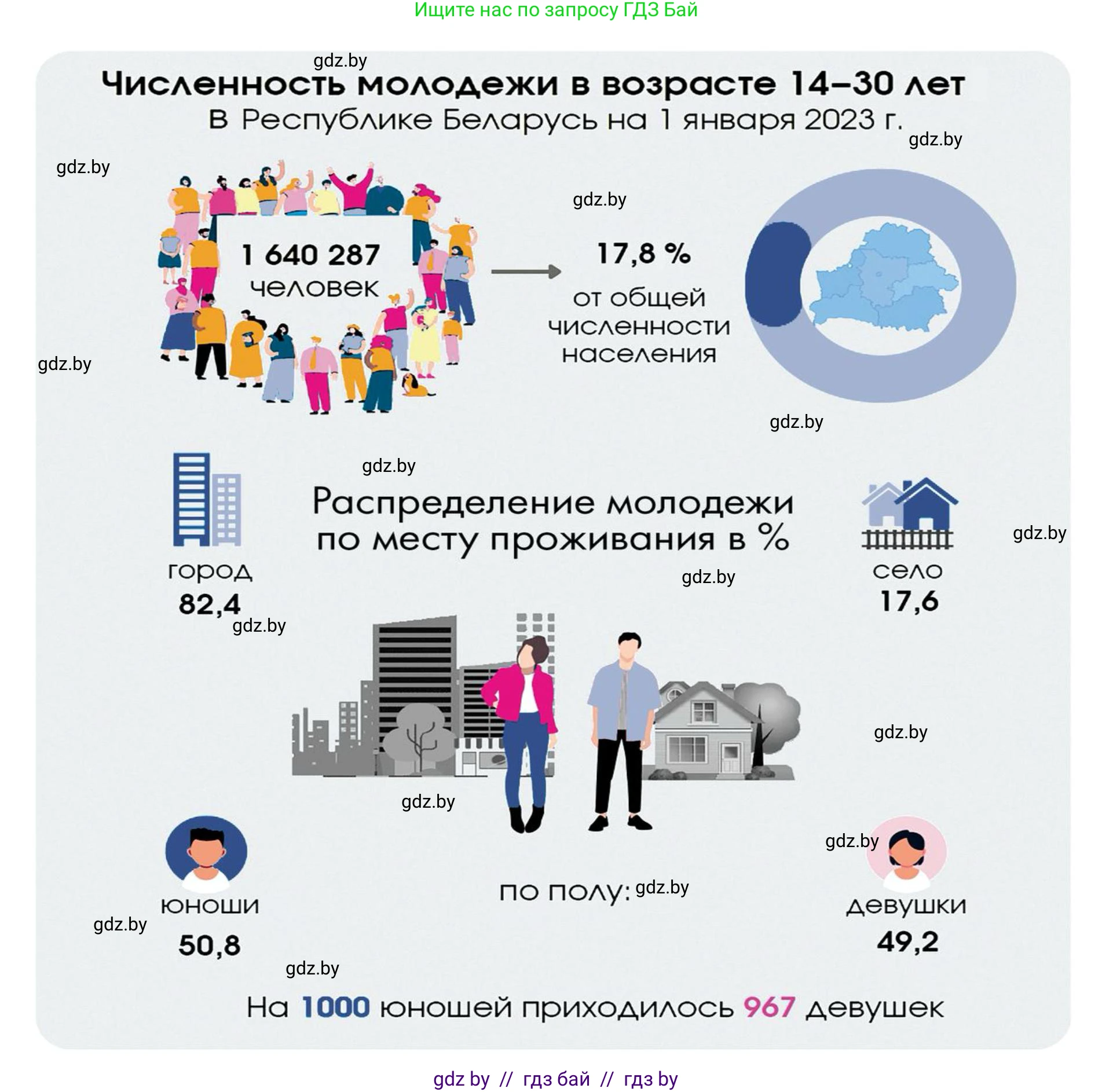 История Беларуси (Гісторыя Беларусі), 11 класс Учебник, авторы: Касович Александр Валерьевич, Барабаш Наталья Викторовна, Корзюк А А, Йоцюс В А, Матюш П А, Соловьянов А П, издательство Издательский центр БГУ, Минск, 2021, страница 96, номер 2, Решение (продолжение 3)