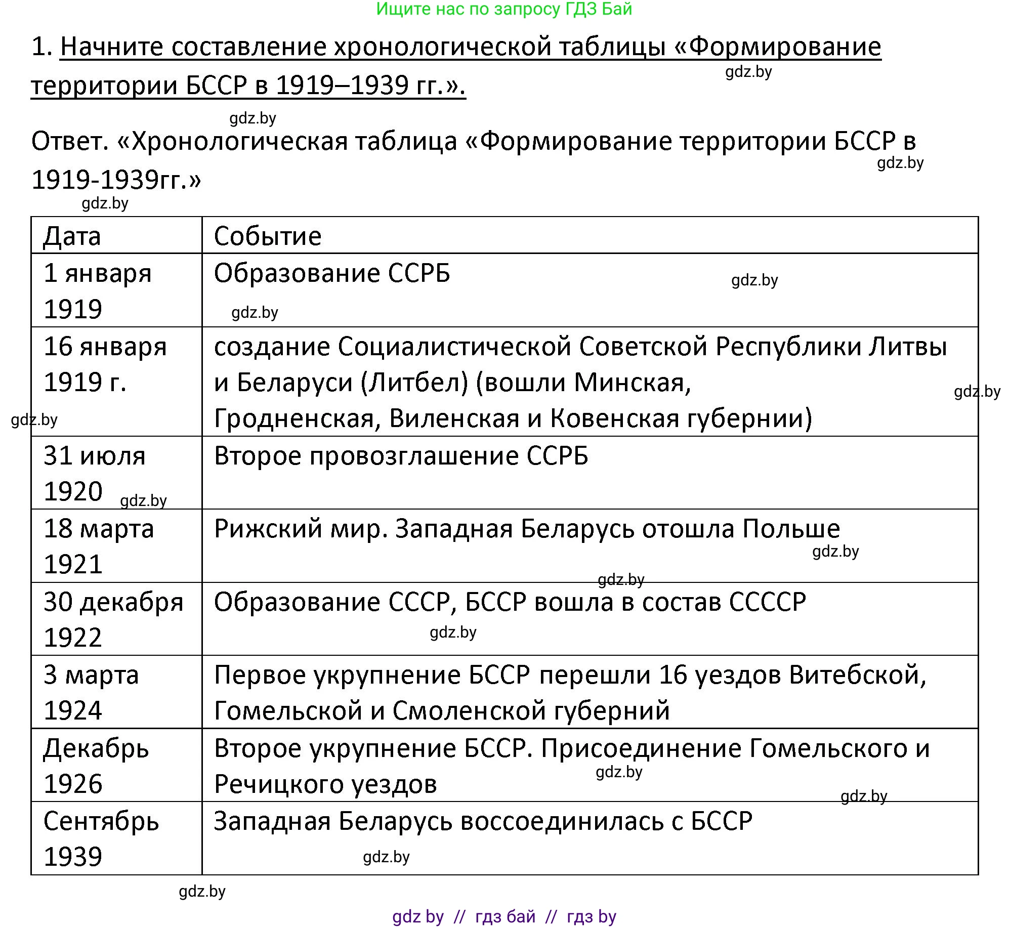 История Беларуси (Гісторыя Беларусі), 11 класс Учебник, авторы: Касович Александр Валерьевич, Барабаш Наталья Викторовна, Корзюк А А, Йоцюс В А, Матюш П А, Соловьянов А П, издательство Издательский центр БГУ, Минск, 2021, страница 123, номер 1, Решение