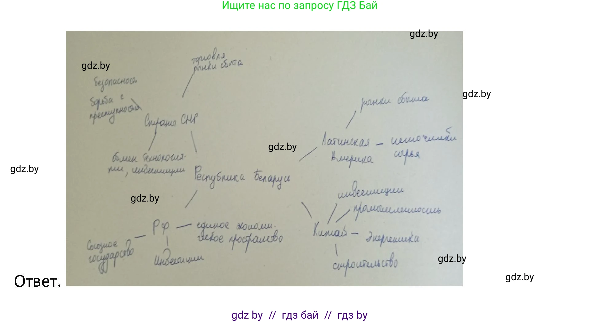 История Беларуси (Гісторыя Беларусі), 11 класс Учебник, авторы: Касович Александр Валерьевич, Барабаш Наталья Викторовна, Корзюк А А, Йоцюс В А, Матюш П А, Соловьянов А П, издательство Издательский центр БГУ, Минск, 2021, страница 152, номер 2, Решение (продолжение 2)