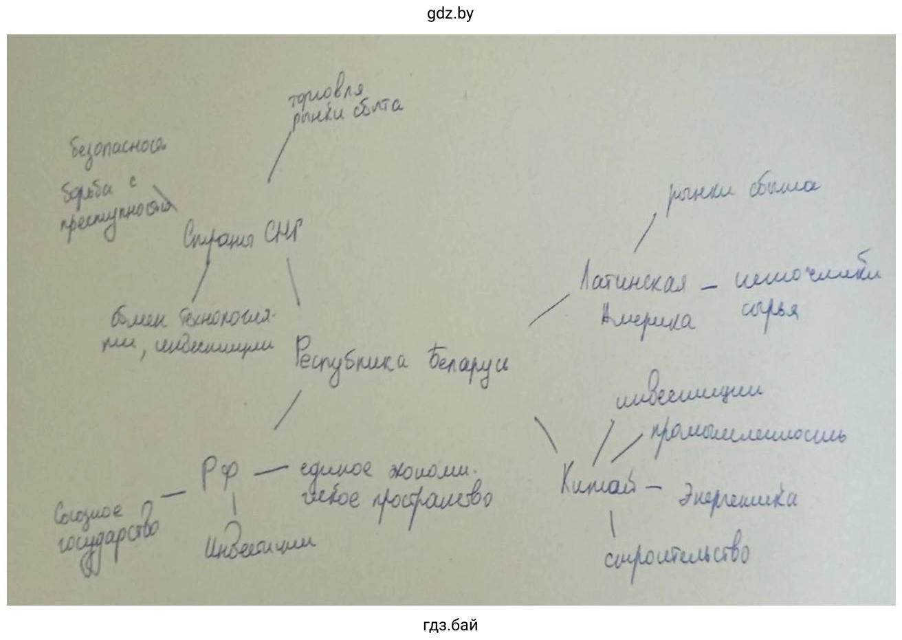 Внешняя политика Республики Беларусь