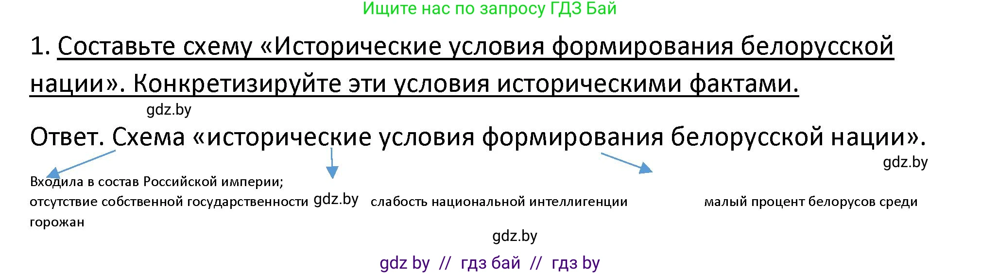 История Беларуси (Гісторыя Беларусі), 11 класс Учебник, авторы: Касович Александр Валерьевич, Барабаш Наталья Викторовна, Корзюк А А, Йоцюс В А, Матюш П А, Соловьянов А П, издательство Издательский центр БГУ, Минск, 2021, страница 164, номер 1, Решение