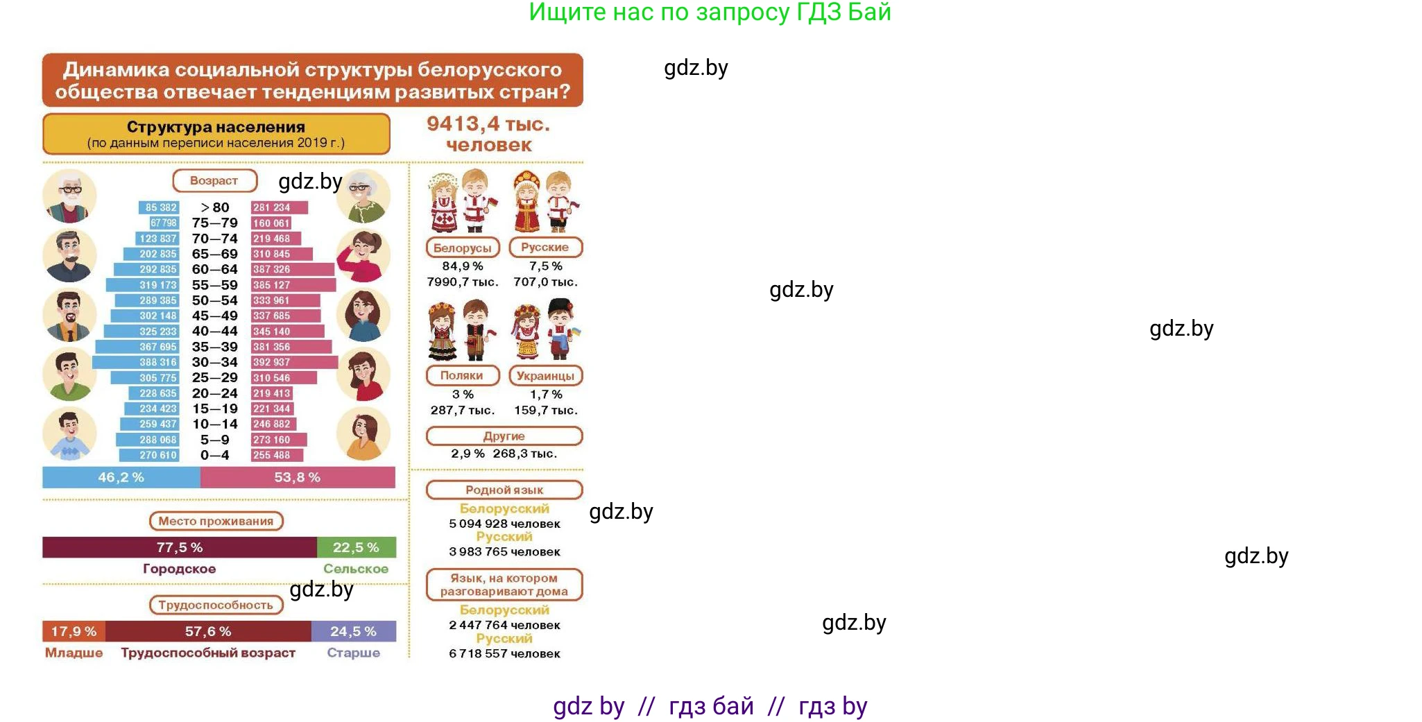 История Беларуси (Гісторыя Беларусі), 11 класс Учебник, авторы: Касович Александр Валерьевич, Барабаш Наталья Викторовна, Корзюк А А, Йоцюс В А, Матюш П А, Соловьянов А П, издательство Издательский центр БГУ, Минск, 2021, страница 183, номер 2, Решение (продолжение 4)