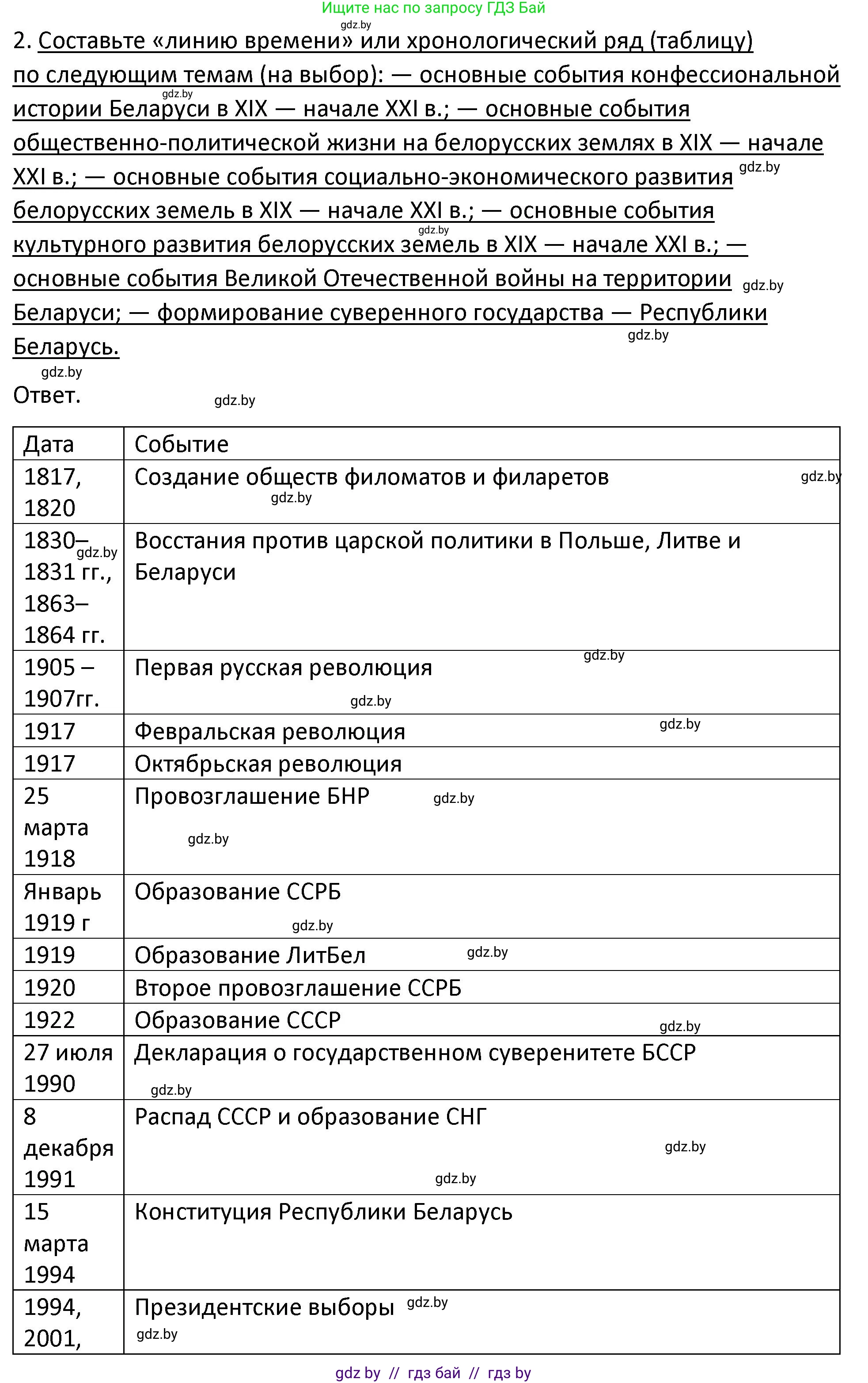 История Беларуси (Гісторыя Беларусі), 11 класс Учебник, авторы: Касович Александр Валерьевич, Барабаш Наталья Викторовна, Корзюк А А, Йоцюс В А, Матюш П А, Соловьянов А П, издательство Издательский центр БГУ, Минск, 2021, страница 229, номер 2, Решение