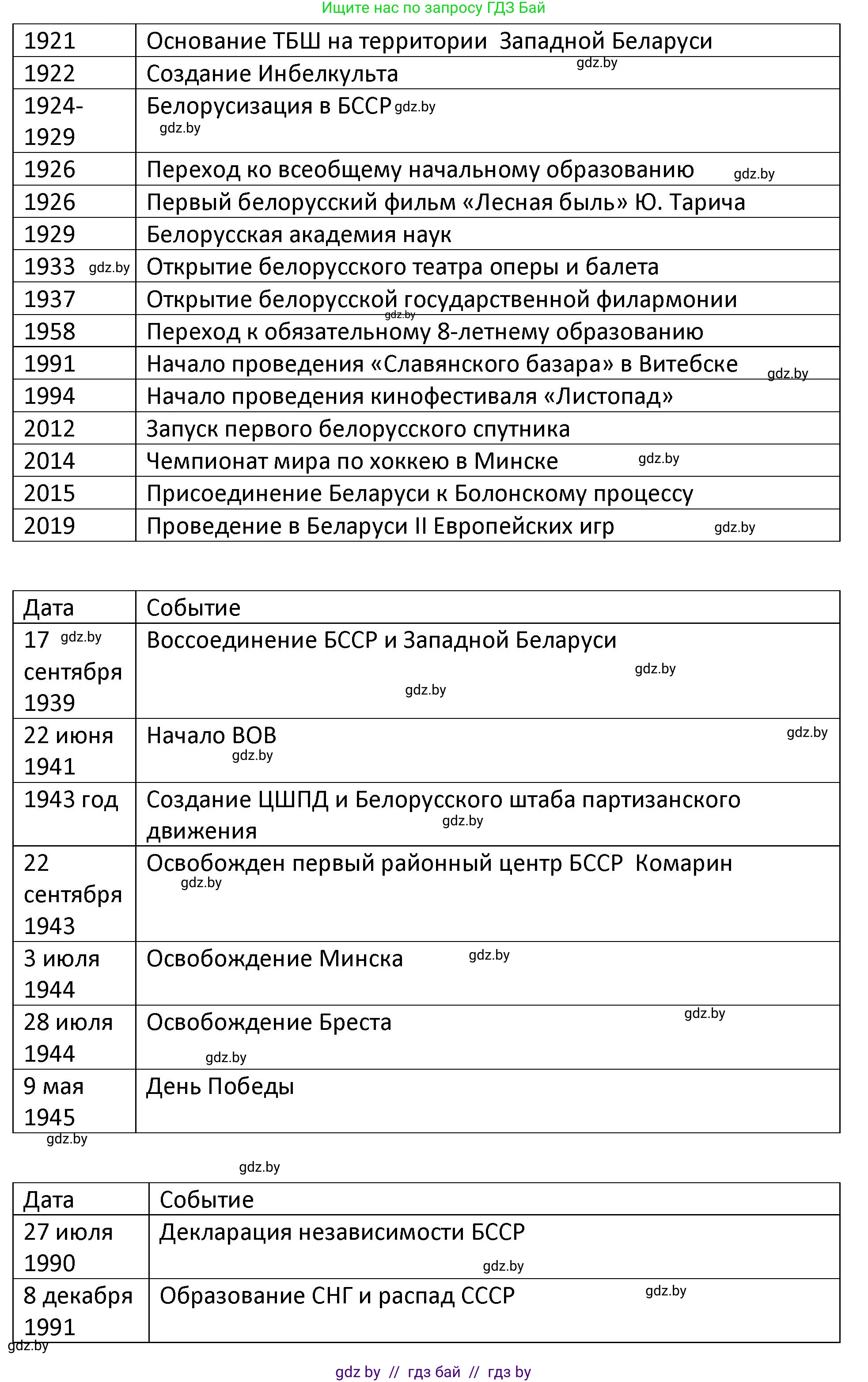 История Беларуси (Гісторыя Беларусі), 11 класс Учебник, авторы: Касович Александр Валерьевич, Барабаш Наталья Викторовна, Корзюк А А, Йоцюс В А, Матюш П А, Соловьянов А П, издательство Издательский центр БГУ, Минск, 2021, страница 229, номер 2, Решение (продолжение 3)