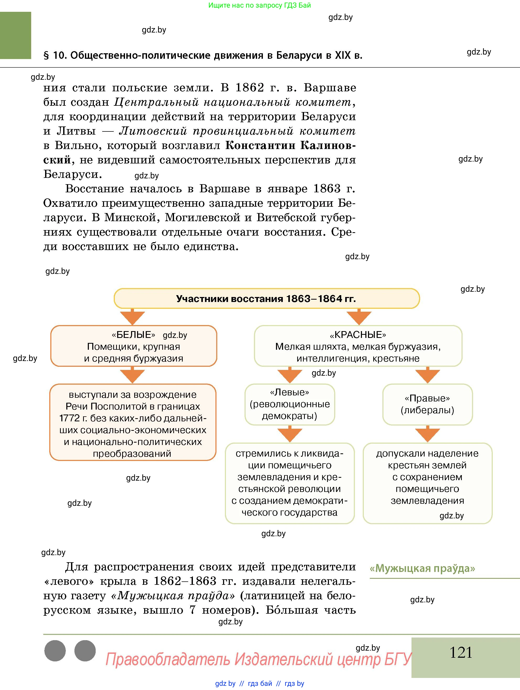 История Беларуси (Гісторыя Беларусі), 11 класс Учебник, авторы: Кохановский Александр Генадьевич, Кошелев Владимир Сергеевич, Темушев Степан Николаевич, Мох Е Н, Мезга Н Н, Корсак А И, Маскевич А И, Ходин С Н, издательство Издательский центр БГУ, Минск, 2025, зелёного цвета, страница 121