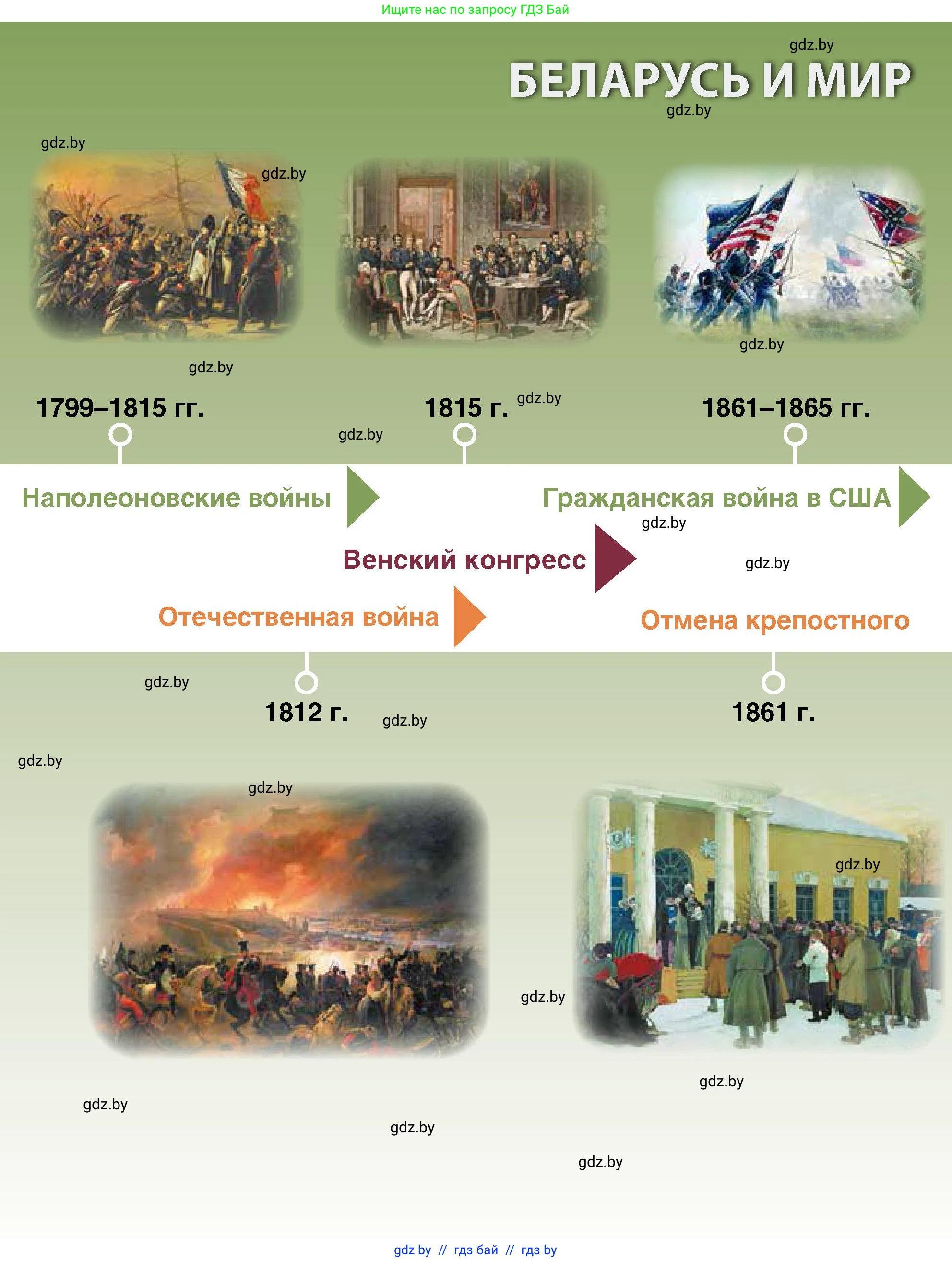 История Беларуси (Гісторыя Беларусі), 11 класс Учебник, авторы: Кохановский Александр Генадьевич, Кошелев Владимир Сергеевич, Темушев Степан Николаевич, Мох Е Н, Мезга Н Н, Корсак А И, Маскевич А И, Ходин С Н, издательство Издательский центр БГУ, Минск, 2025, зелёного цвета, страница 16