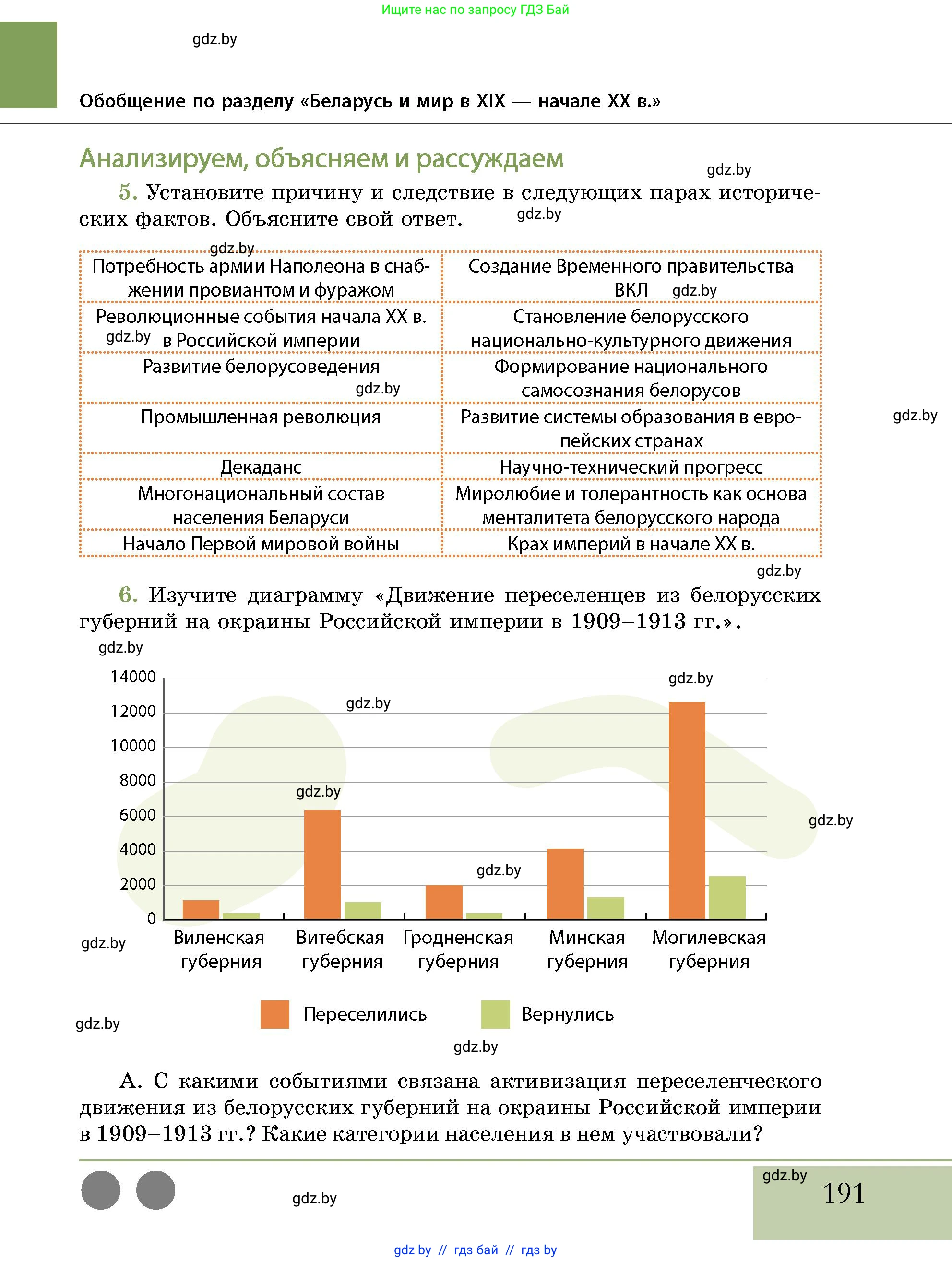 История Беларуси (Гісторыя Беларусі), 11 класс Учебник, авторы: Кохановский Александр Генадьевич, Кошелев Владимир Сергеевич, Темушев Степан Николаевич, Мох Е Н, Мезга Н Н, Корсак А И, Маскевич А И, Ходин С Н, издательство Издательский центр БГУ, Минск, 2025, зелёного цвета, страница 191