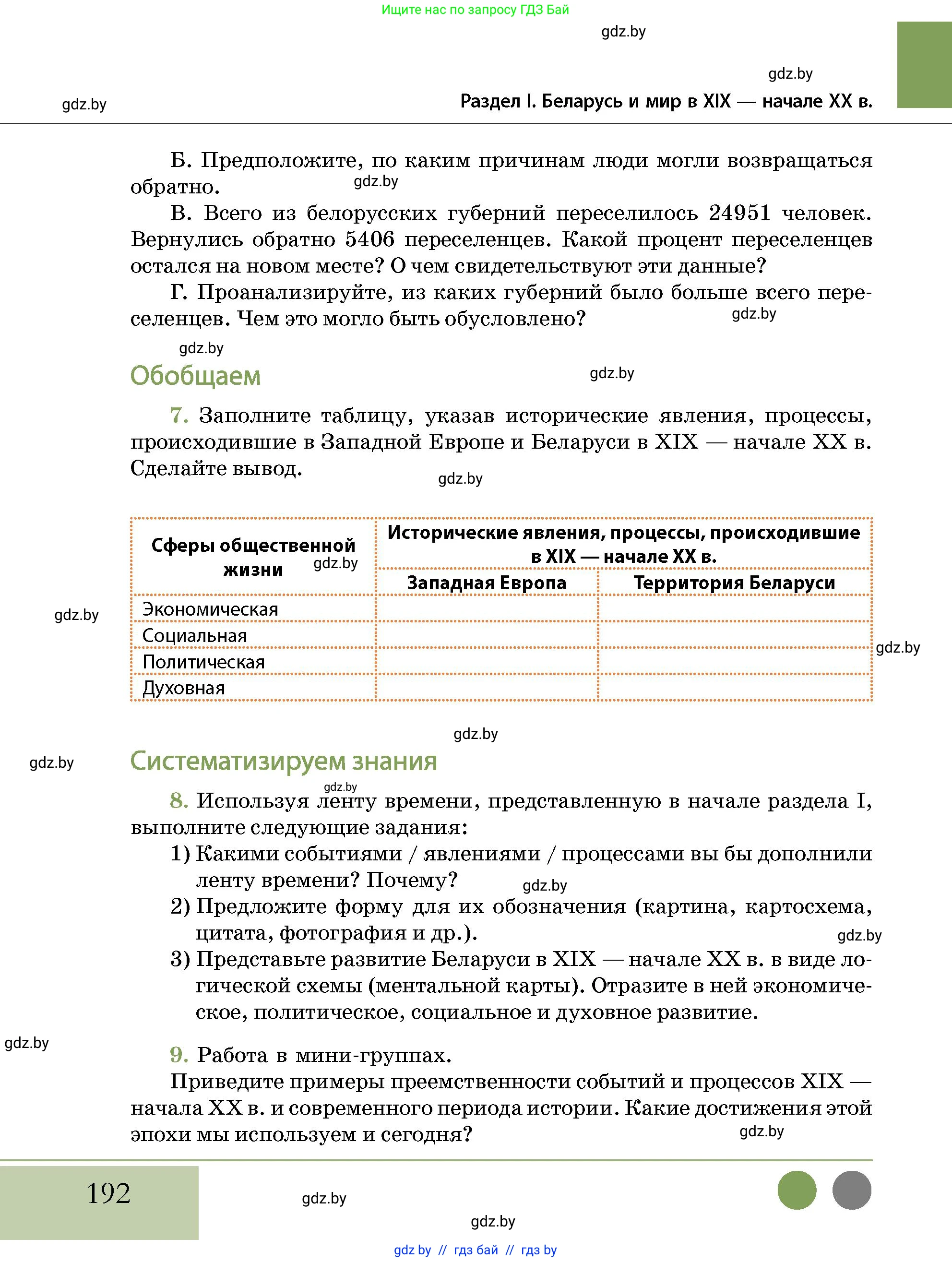 История Беларуси (Гісторыя Беларусі), 11 класс Учебник, авторы: Кохановский Александр Генадьевич, Кошелев Владимир Сергеевич, Темушев Степан Николаевич, Мох Е Н, Мезга Н Н, Корсак А И, Маскевич А И, Ходин С Н, издательство Издательский центр БГУ, Минск, 2025, зелёного цвета, страница 192