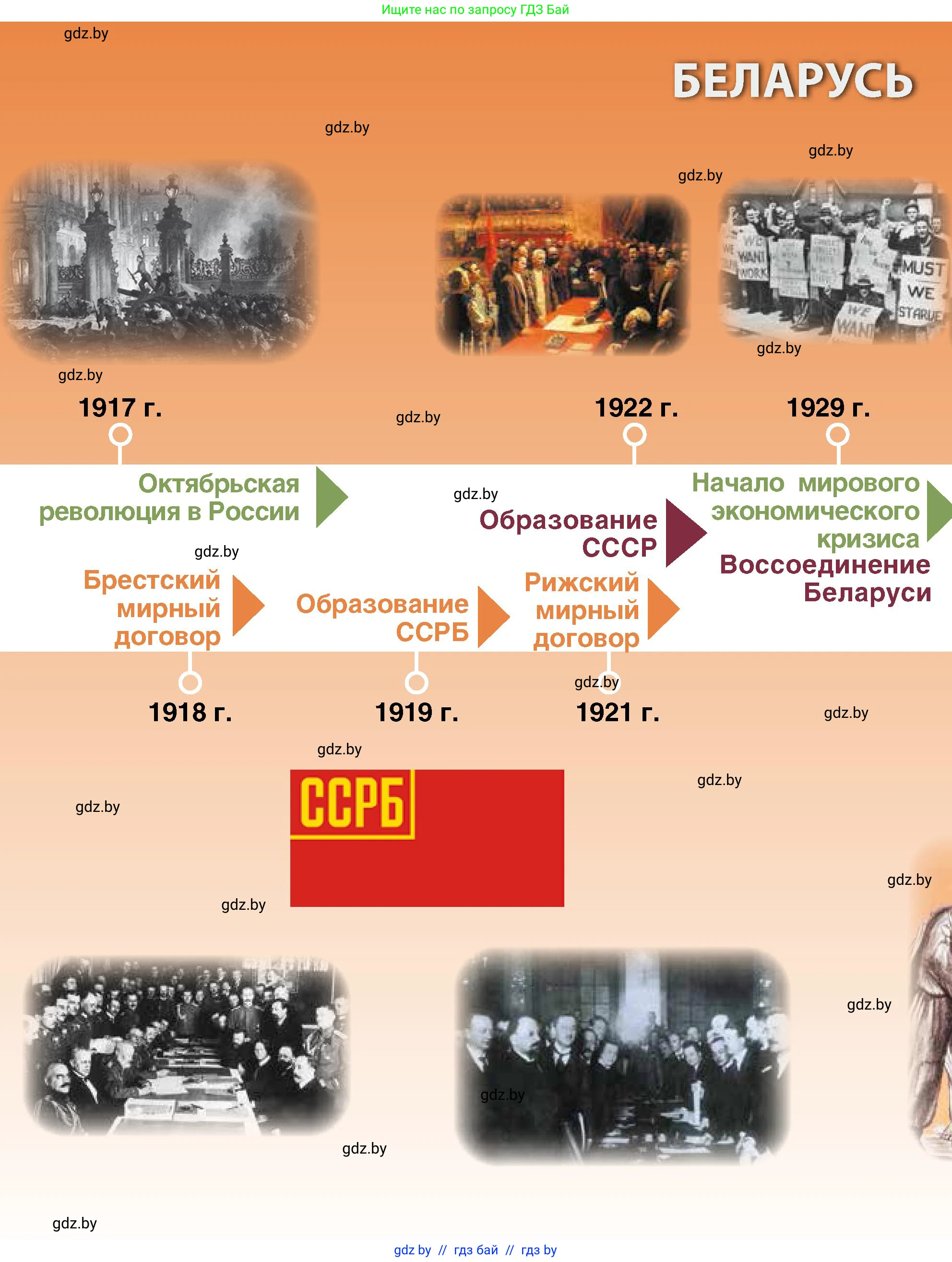 История Беларуси (Гісторыя Беларусі), 11 класс Учебник, авторы: Кохановский Александр Генадьевич, Кошелев Владимир Сергеевич, Темушев Степан Николаевич, Мох Е Н, Мезга Н Н, Корсак А И, Маскевич А И, Ходин С Н, издательство Издательский центр БГУ, Минск, 2025, зелёного цвета, страница 194