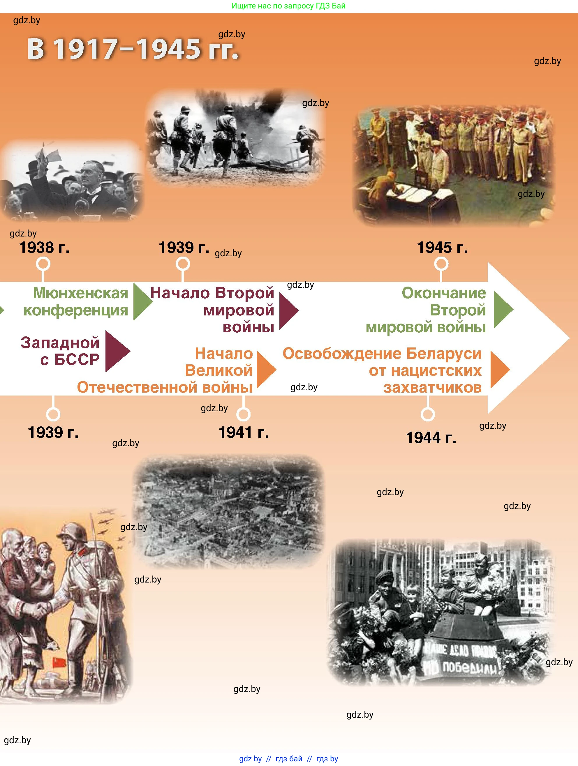 История Беларуси (Гісторыя Беларусі), 11 класс Учебник, авторы: Кохановский Александр Генадьевич, Кошелев Владимир Сергеевич, Темушев Степан Николаевич, Мох Е Н, Мезга Н Н, Корсак А И, Маскевич А И, Ходин С Н, издательство Издательский центр БГУ, Минск, 2025, зелёного цвета, страница 195