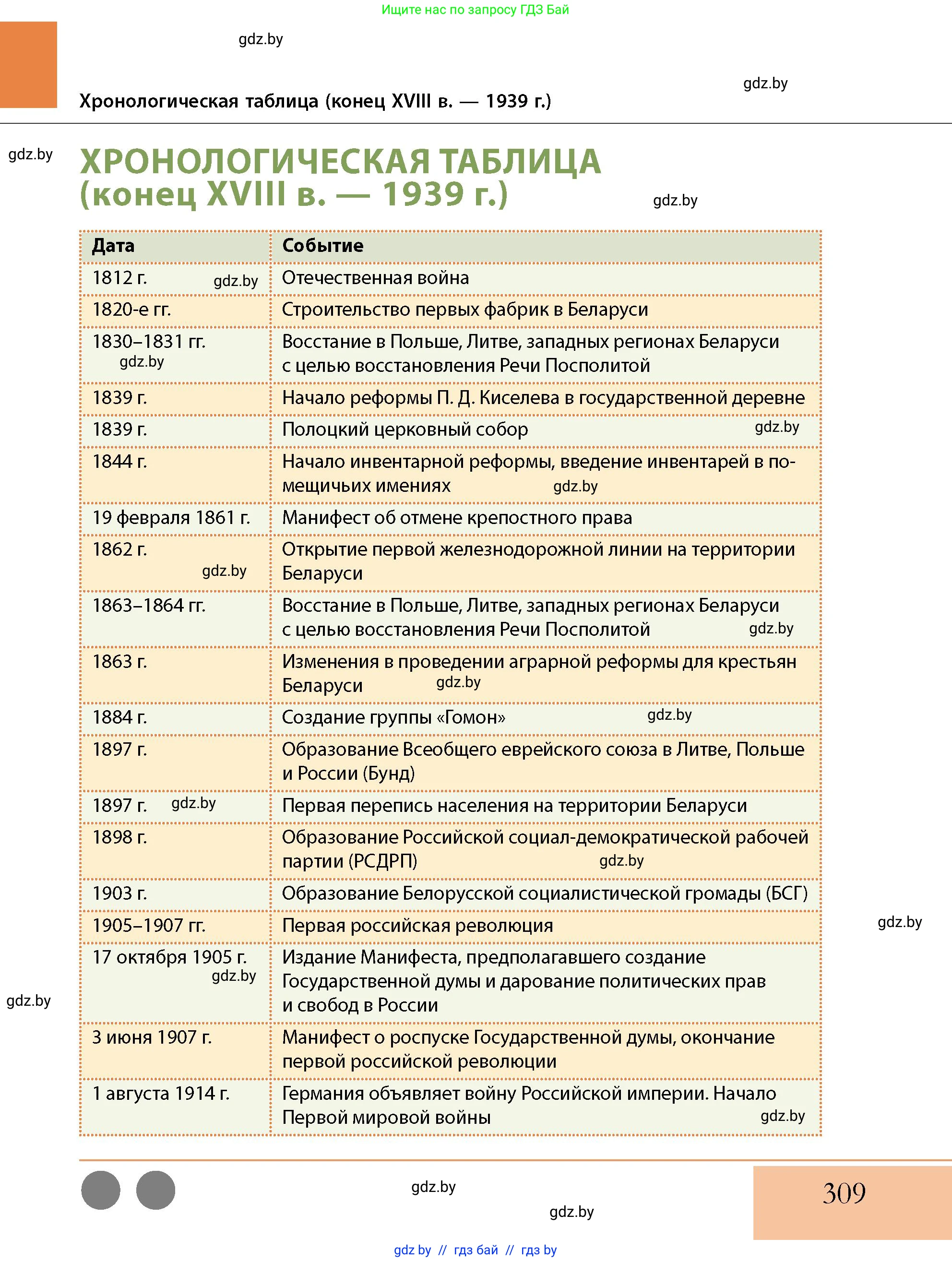 История Беларуси (Гісторыя Беларусі), 11 класс Учебник, авторы: Кохановский Александр Генадьевич, Кошелев Владимир Сергеевич, Темушев Степан Николаевич, Мох Е Н, Мезга Н Н, Корсак А И, Маскевич А И, Ходин С Н, издательство Издательский центр БГУ, Минск, 2025, зелёного цвета, страница 309