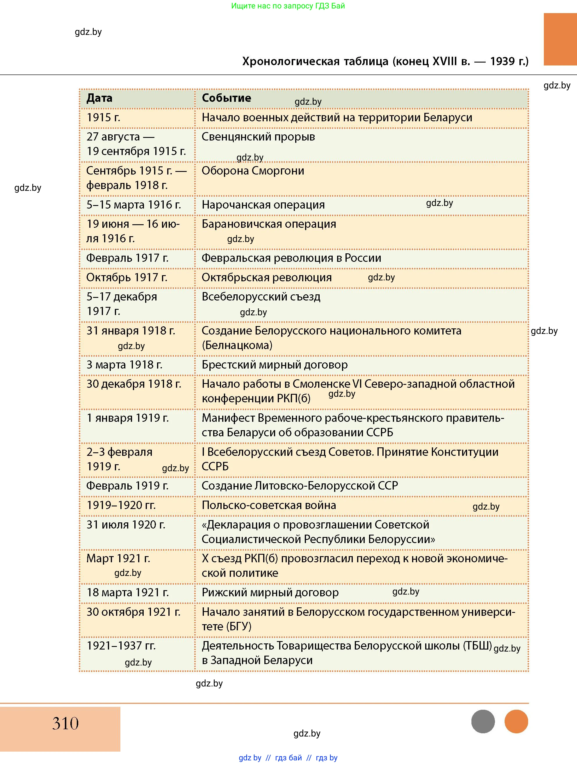 История Беларуси (Гісторыя Беларусі), 11 класс Учебник, авторы: Кохановский Александр Генадьевич, Кошелев Владимир Сергеевич, Темушев Степан Николаевич, Мох Е Н, Мезга Н Н, Корсак А И, Маскевич А И, Ходин С Н, издательство Издательский центр БГУ, Минск, 2025, зелёного цвета, страница 310