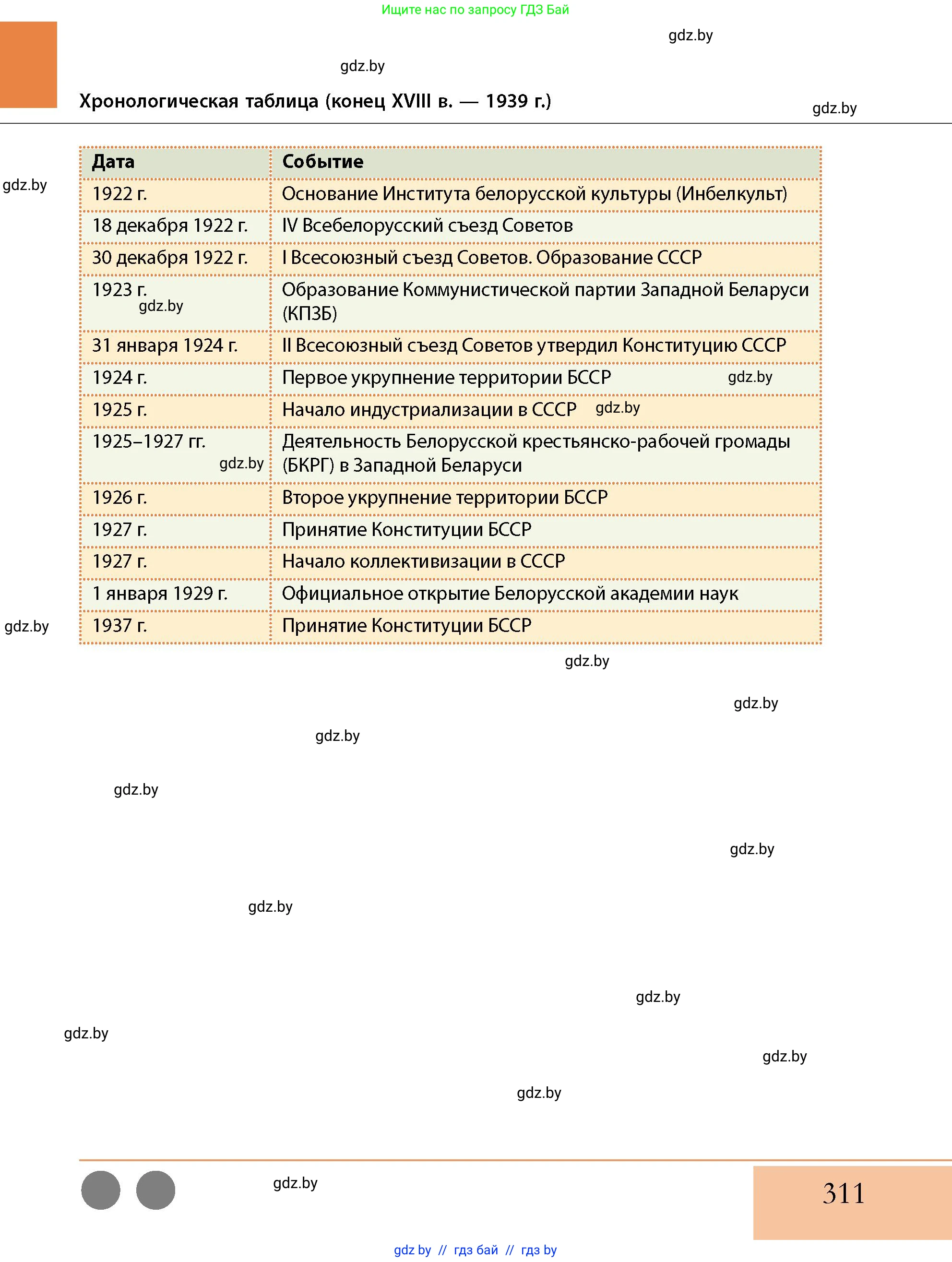 История Беларуси (Гісторыя Беларусі), 11 класс Учебник, авторы: Кохановский Александр Генадьевич, Кошелев Владимир Сергеевич, Темушев Степан Николаевич, Мох Е Н, Мезга Н Н, Корсак А И, Маскевич А И, Ходин С Н, издательство Издательский центр БГУ, Минск, 2025, зелёного цвета, страница 311