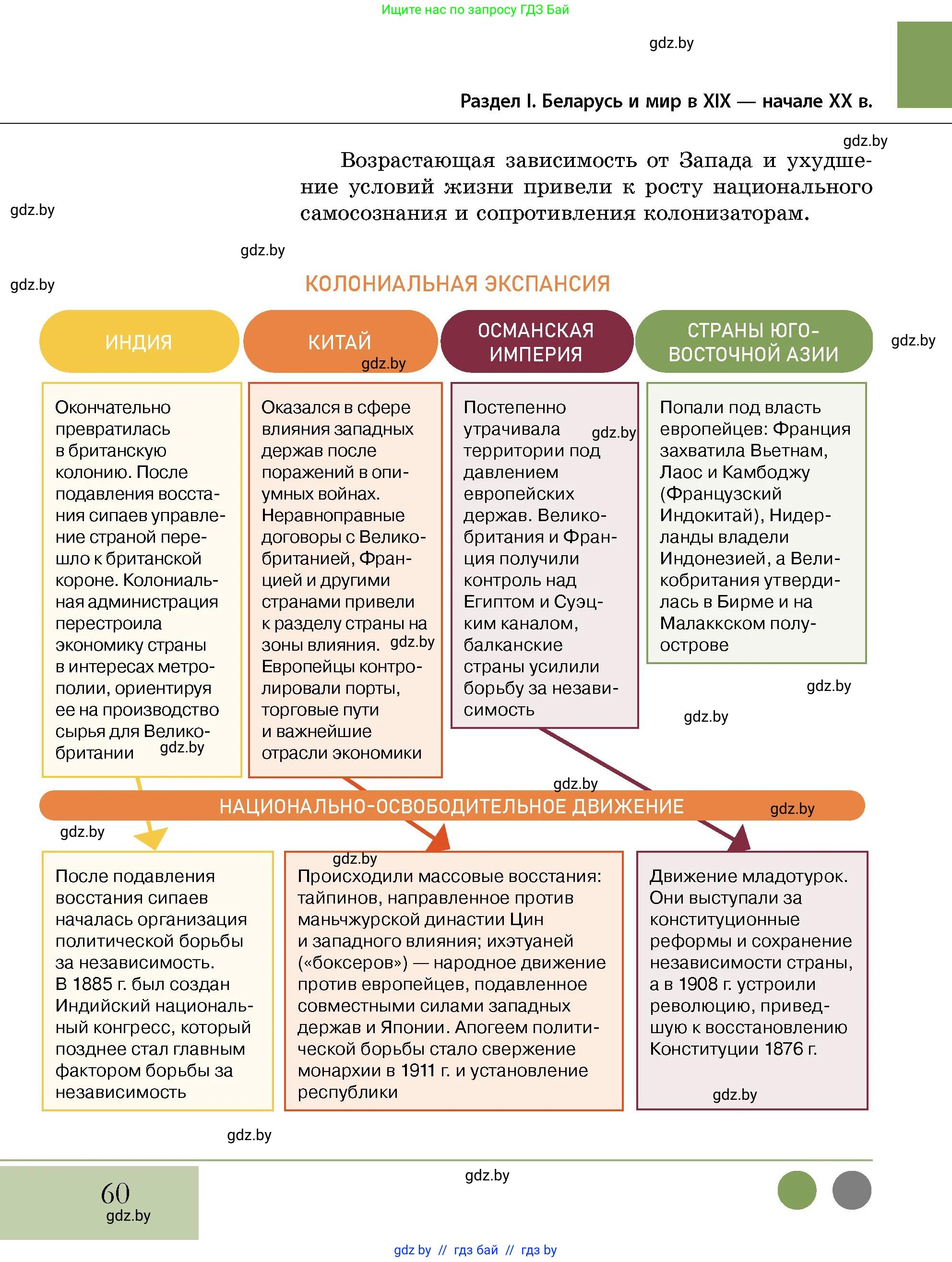 История Беларуси (Гісторыя Беларусі), 11 класс Учебник, авторы: Кохановский Александр Генадьевич, Кошелев Владимир Сергеевич, Темушев Степан Николаевич, Мох Е Н, Мезга Н Н, Корсак А И, Маскевич А И, Ходин С Н, издательство Издательский центр БГУ, Минск, 2025, зелёного цвета, страница 60