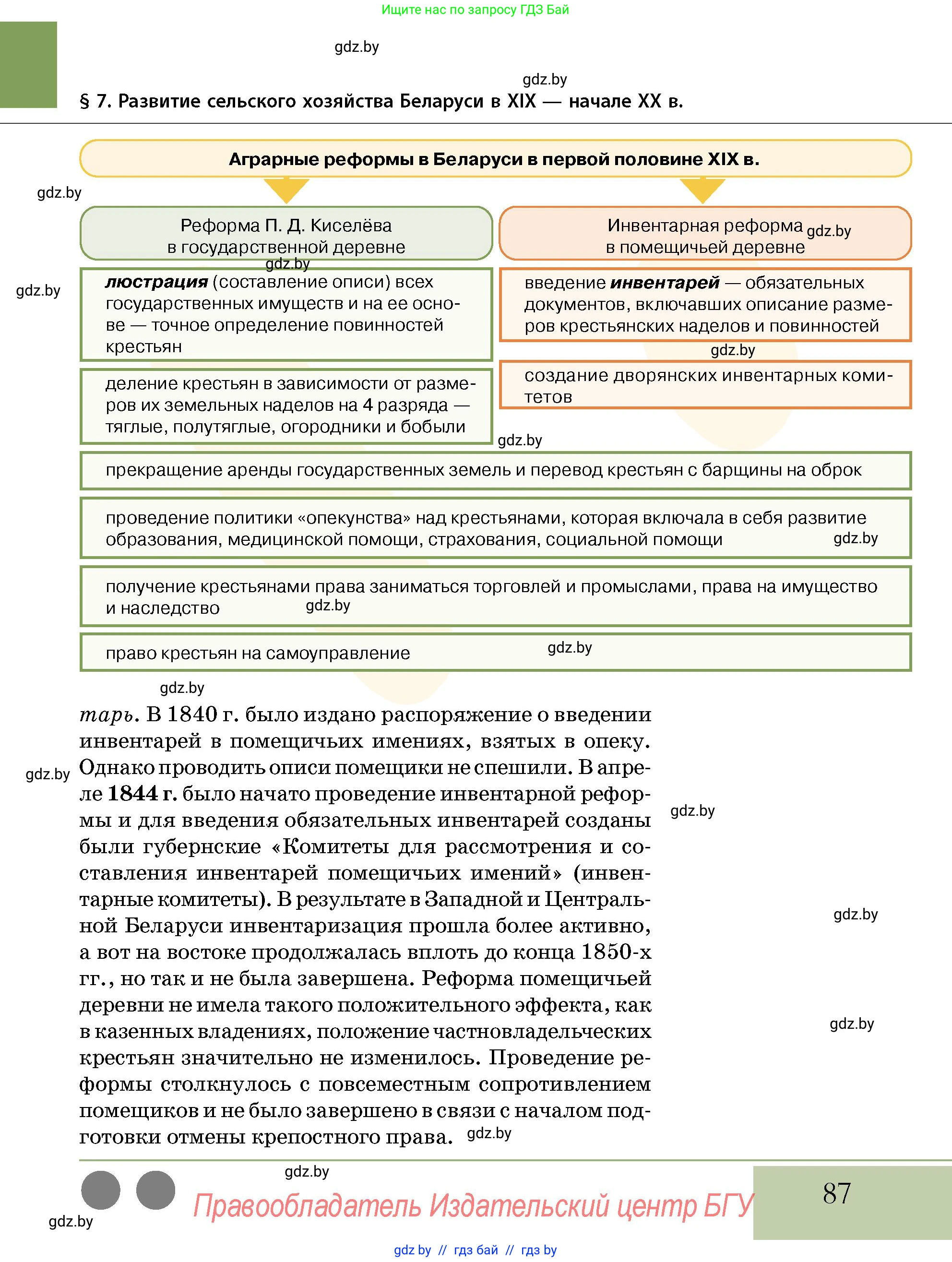 История Беларуси (Гісторыя Беларусі), 11 класс Учебник, авторы: Кохановский Александр Генадьевич, Кошелев Владимир Сергеевич, Темушев Степан Николаевич, Мох Е Н, Мезга Н Н, Корсак А И, Маскевич А И, Ходин С Н, издательство Издательский центр БГУ, Минск, 2025, зелёного цвета, страница 87