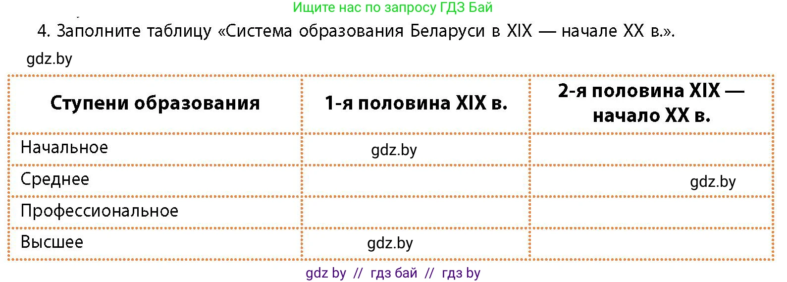 История Беларуси (Гісторыя Беларусі), 11 класс Учебник, авторы: Кохановский Александр Генадьевич, Кошелев Владимир Сергеевич, Темушев Степан Николаевич, Мох Е Н, Мезга Н Н, Корсак А И, Маскевич А И, Ходин С Н, издательство Издательский центр БГУ, Минск, 2025, зелёного цвета, страница 160, номер 4, Условие