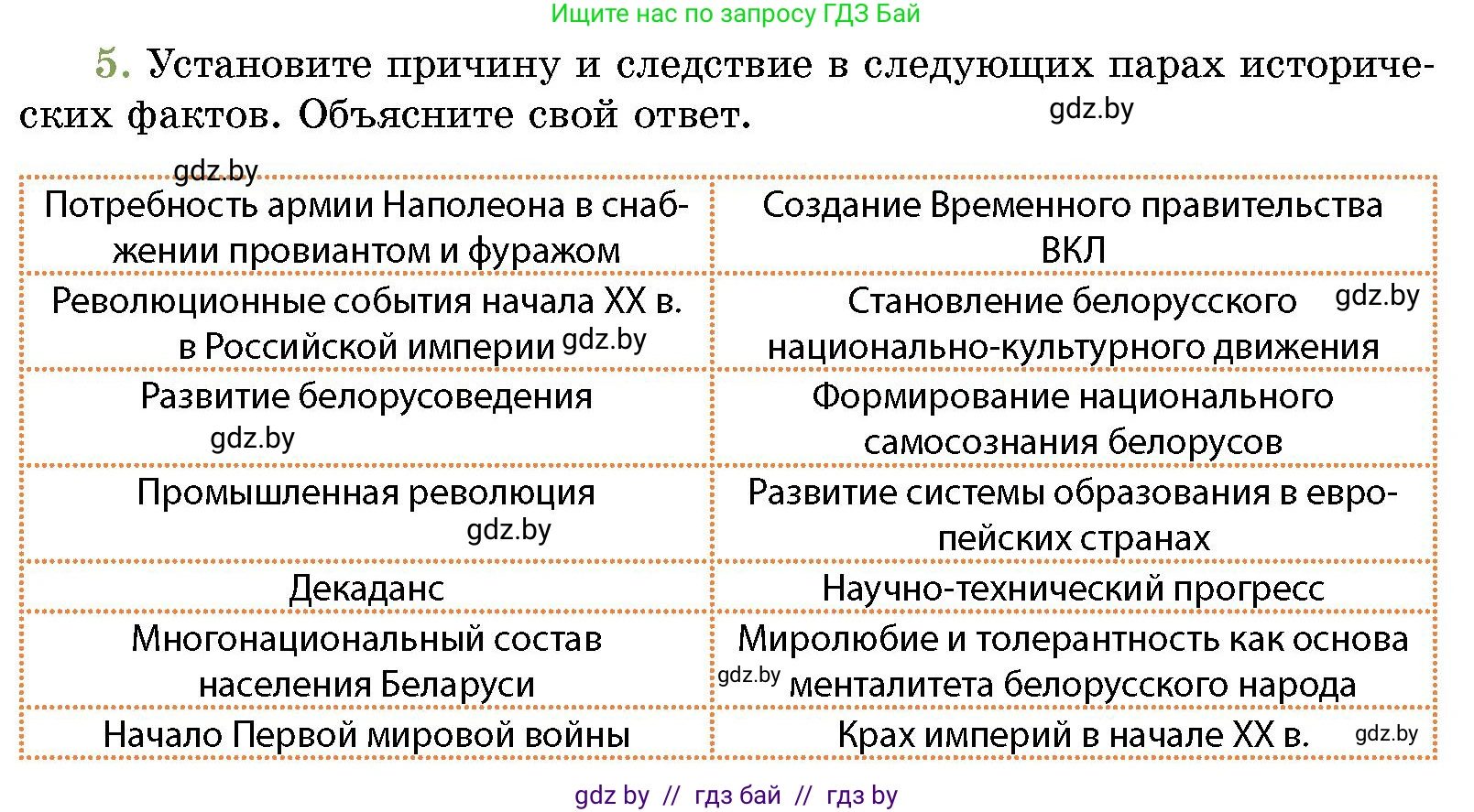 История Беларуси (Гісторыя Беларусі), 11 класс Учебник, авторы: Кохановский Александр Генадьевич, Кошелев Владимир Сергеевич, Темушев Степан Николаевич, Мох Е Н, Мезга Н Н, Корсак А И, Маскевич А И, Ходин С Н, издательство Издательский центр БГУ, Минск, 2025, зелёного цвета, страница 191, номер 5, Условие