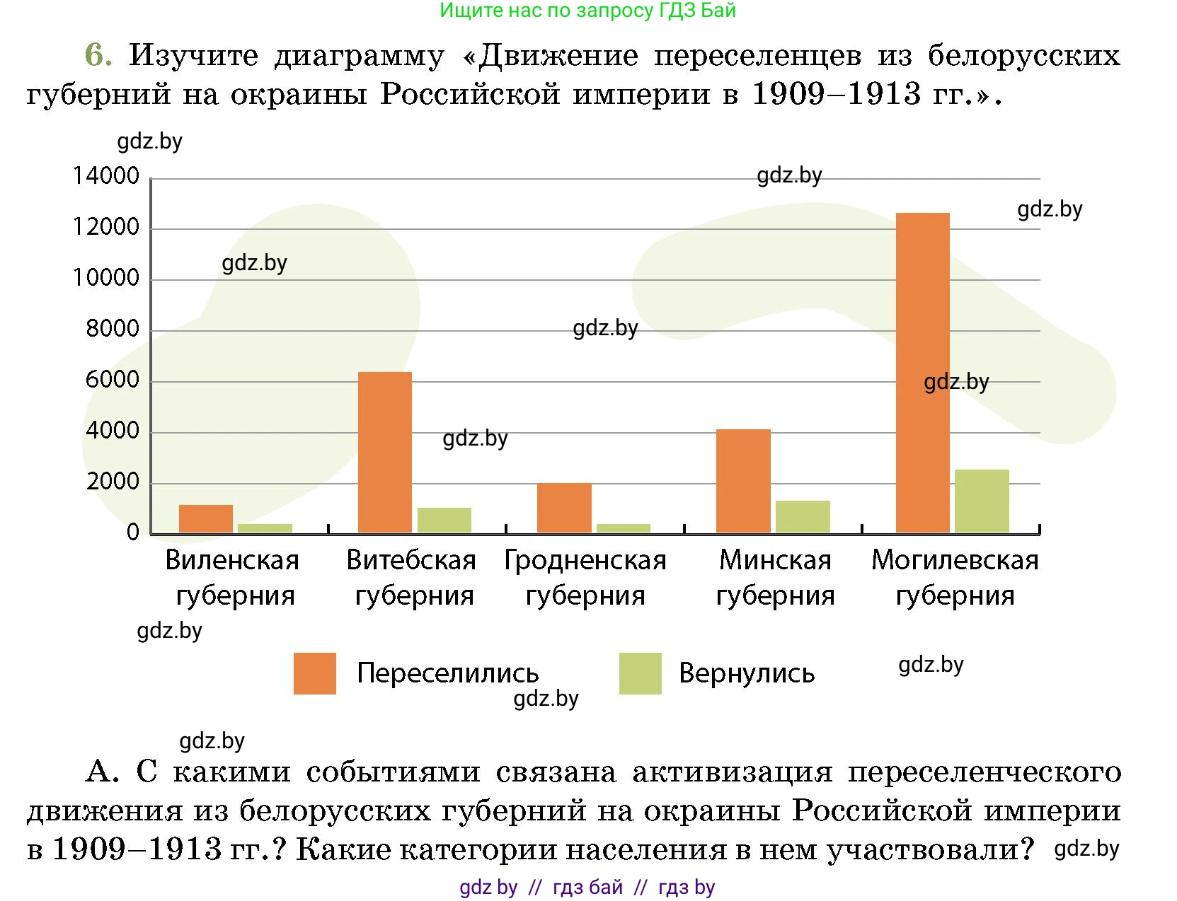 История Беларуси (Гісторыя Беларусі), 11 класс Учебник, авторы: Кохановский Александр Генадьевич, Кошелев Владимир Сергеевич, Темушев Степан Николаевич, Мох Е Н, Мезга Н Н, Корсак А И, Маскевич А И, Ходин С Н, издательство Издательский центр БГУ, Минск, 2025, зелёного цвета, страница 191, номер 6, Условие