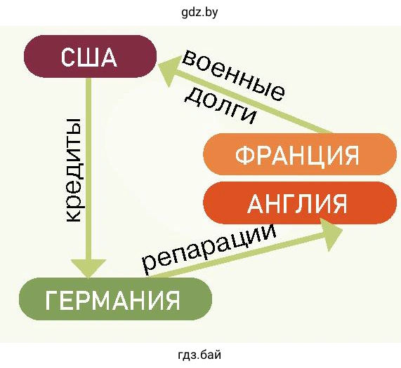 План Дауэса был утвержден в августе 1924 г