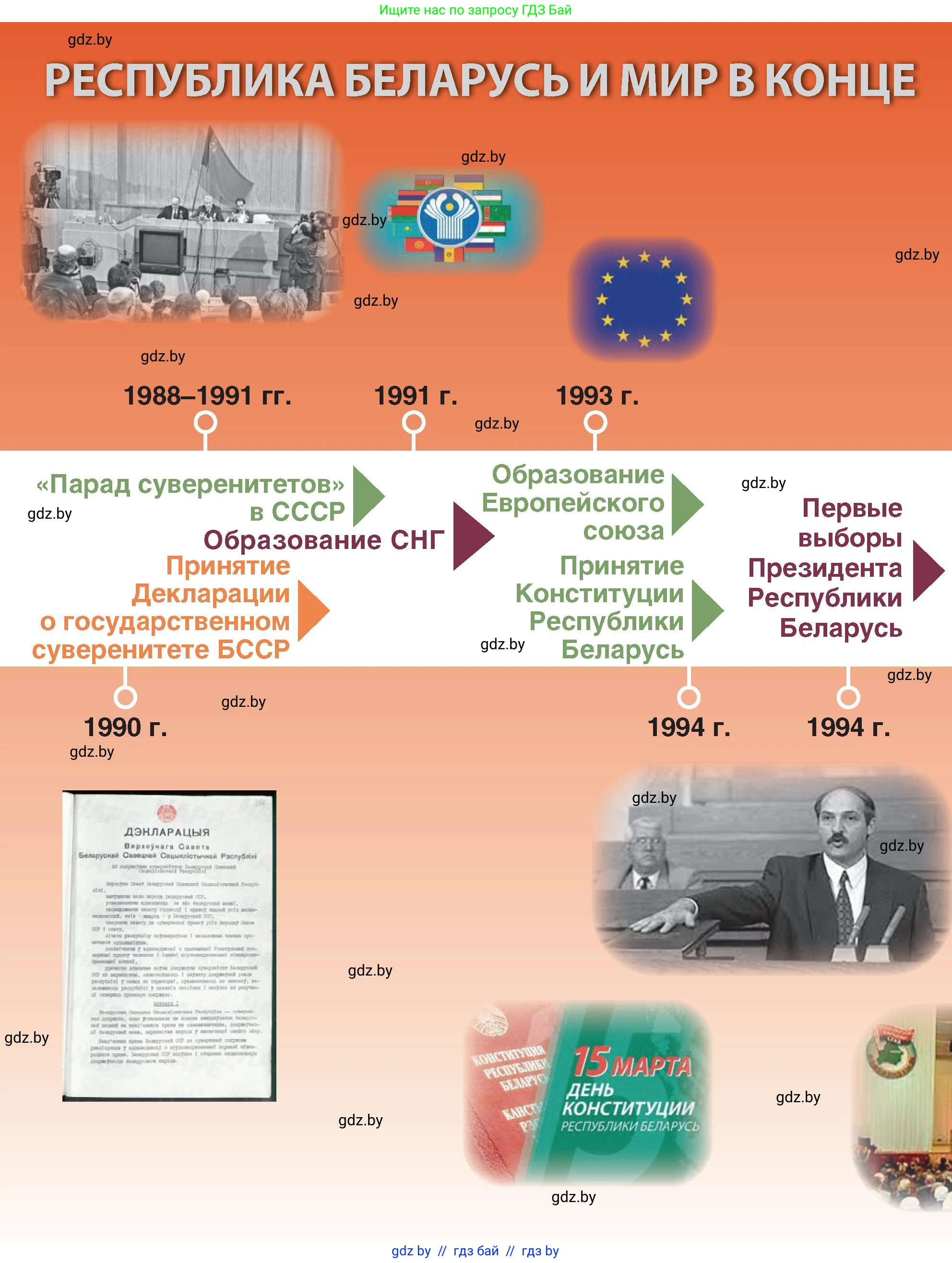История Беларуси (Гісторыя Беларусі), 11 класс Учебник, авторы: Кохановский Александр Генадьевич, Кошелев Владимир Сергеевич, Темушев Степан Николаевич, Мох Е Н, Мезга Н Н, Корсак А И, Маскевич А И, Ходин С Н, издательство Издательский центр БГУ, Минск, 2025, зелёного цвета, страница 170