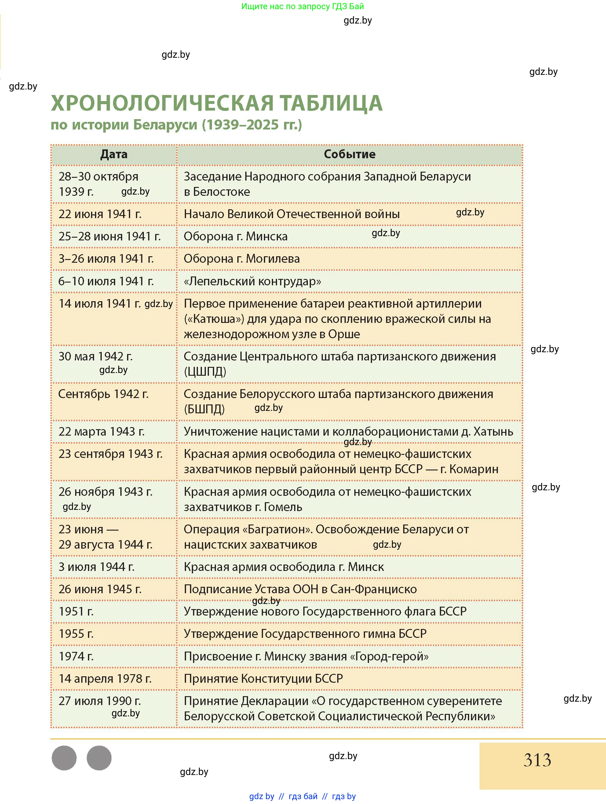 История Беларуси (Гісторыя Беларусі), 11 класс Учебник, авторы: Кохановский Александр Генадьевич, Кошелев Владимир Сергеевич, Темушев Степан Николаевич, Мох Е Н, Мезга Н Н, Корсак А И, Маскевич А И, Ходин С Н, издательство Издательский центр БГУ, Минск, 2025, зелёного цвета, страница 313