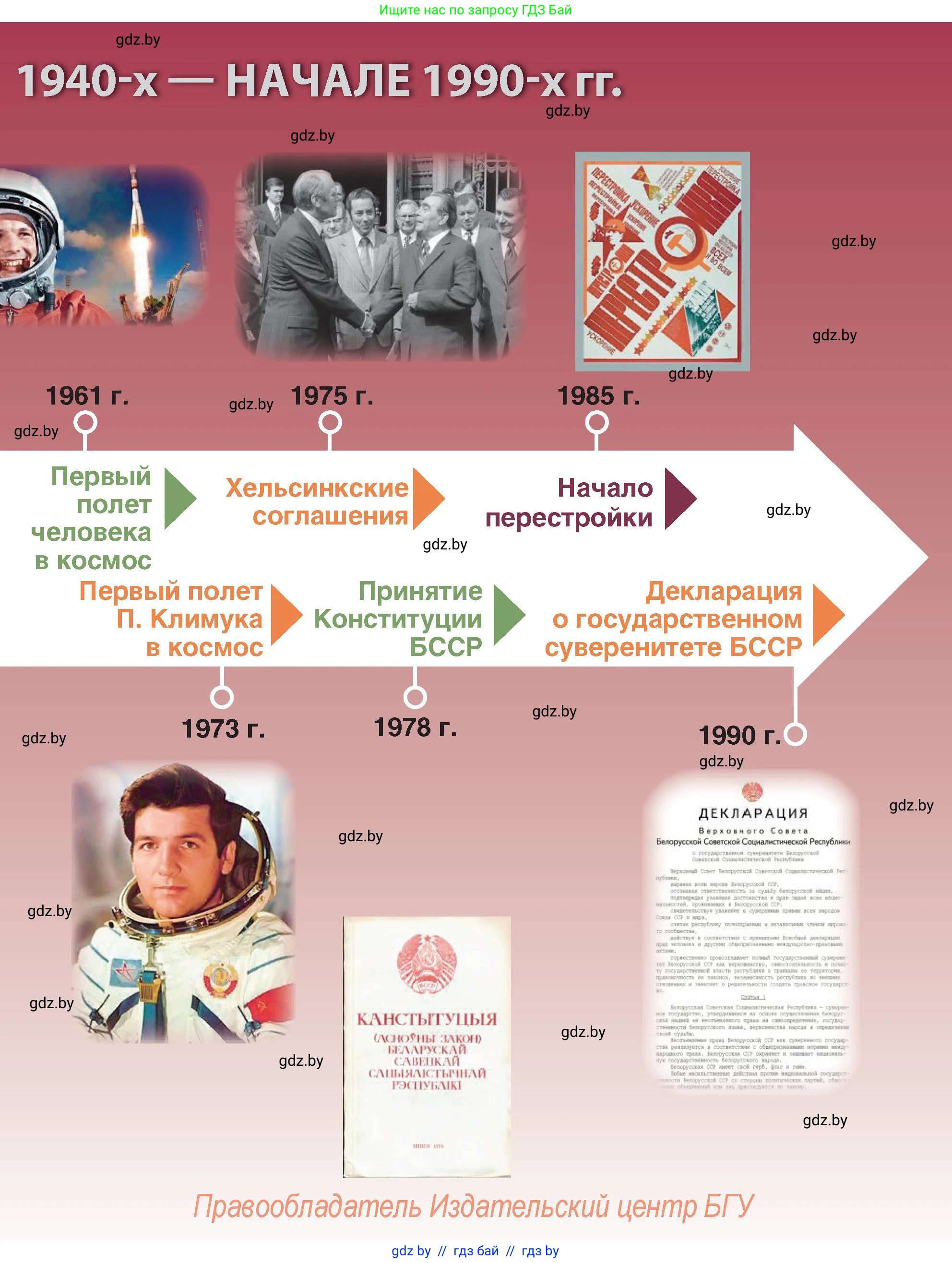 История Беларуси (Гісторыя Беларусі), 11 класс Учебник, авторы: Кохановский Александр Генадьевич, Кошелев Владимир Сергеевич, Темушев Степан Николаевич, Мох Е Н, Мезга Н Н, Корсак А И, Маскевич А И, Ходин С Н, издательство Издательский центр БГУ, Минск, 2025, зелёного цвета, страница 79